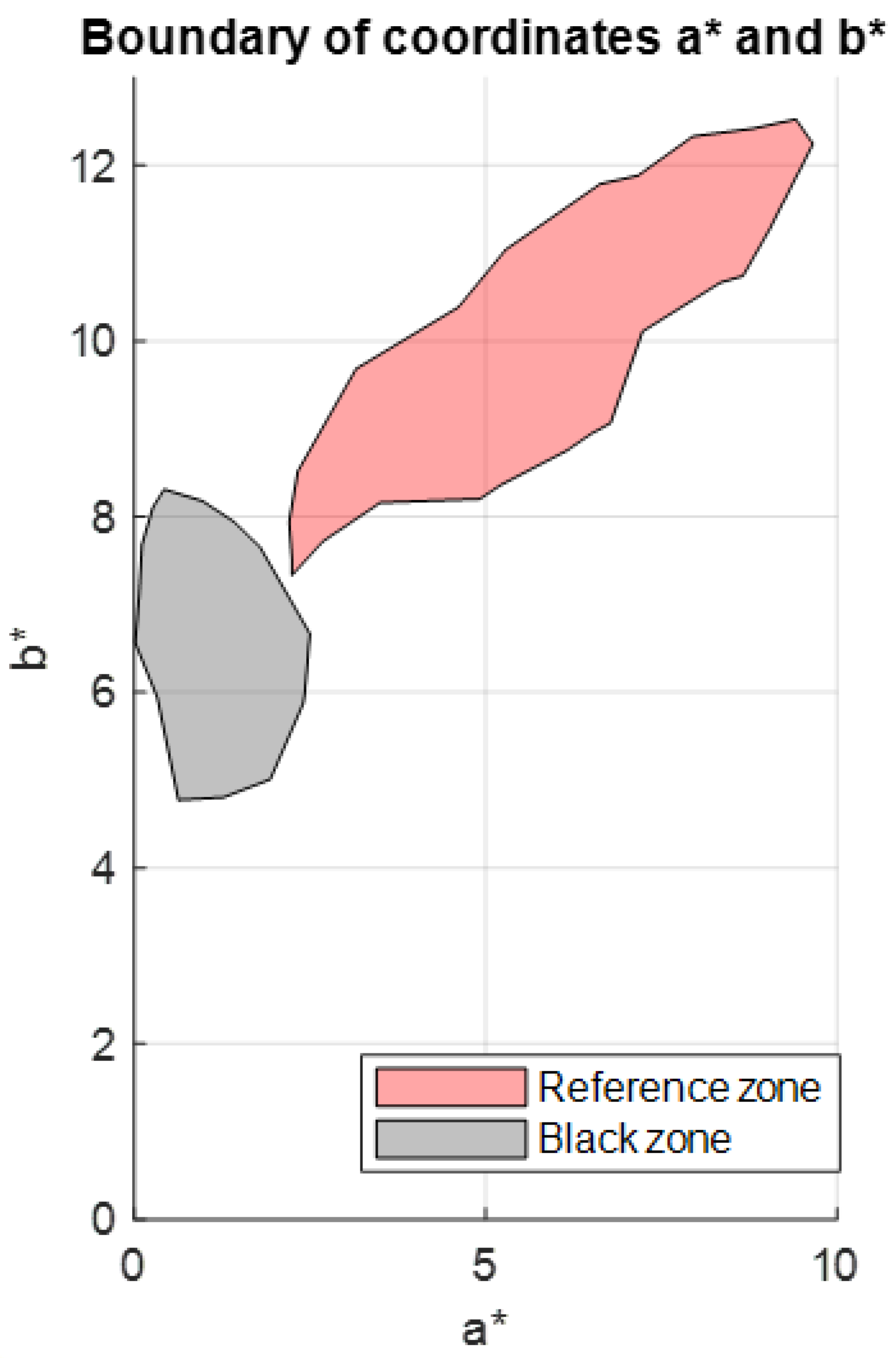Sensors 23 04316 g014
