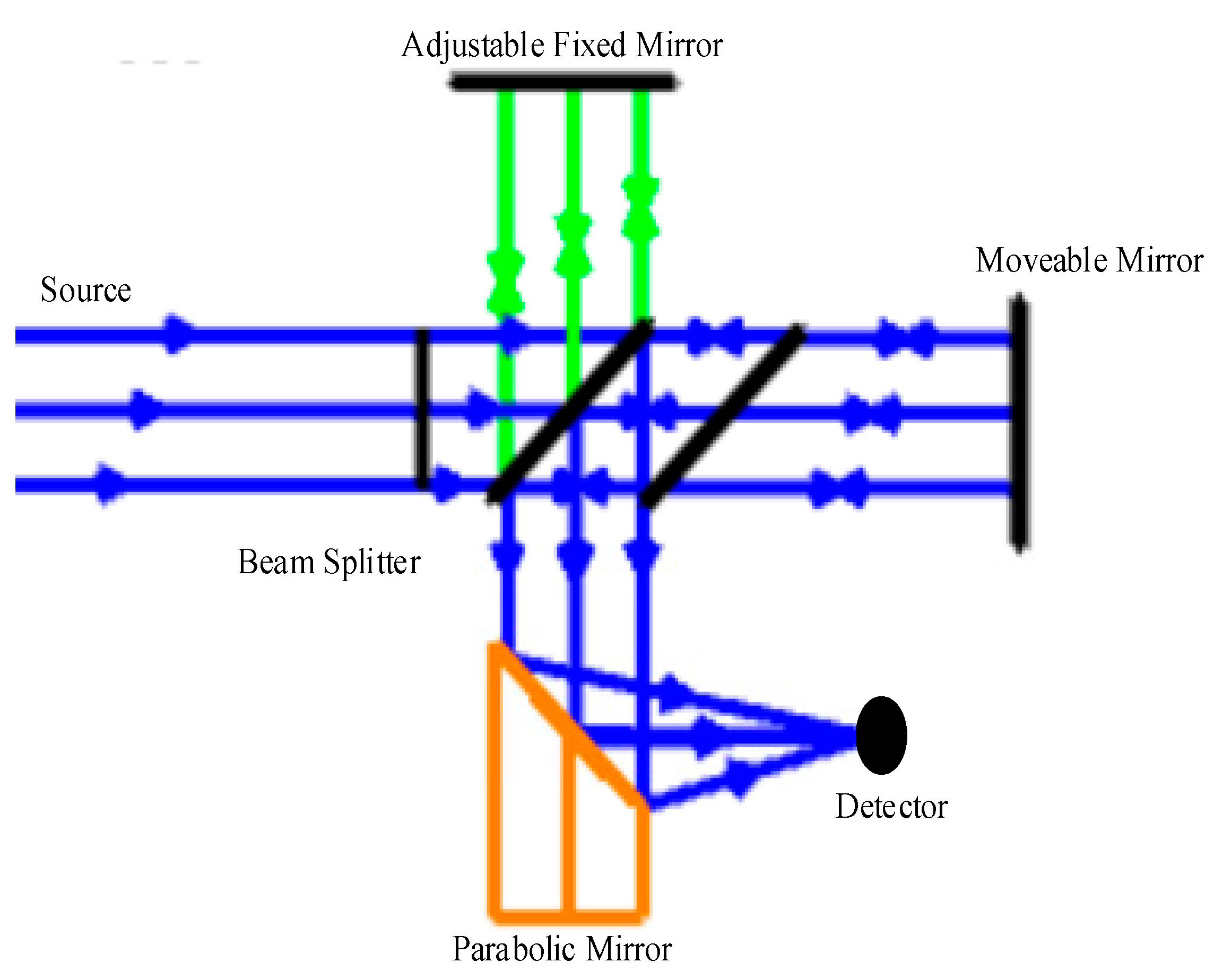 Sensors 23 04317 g002