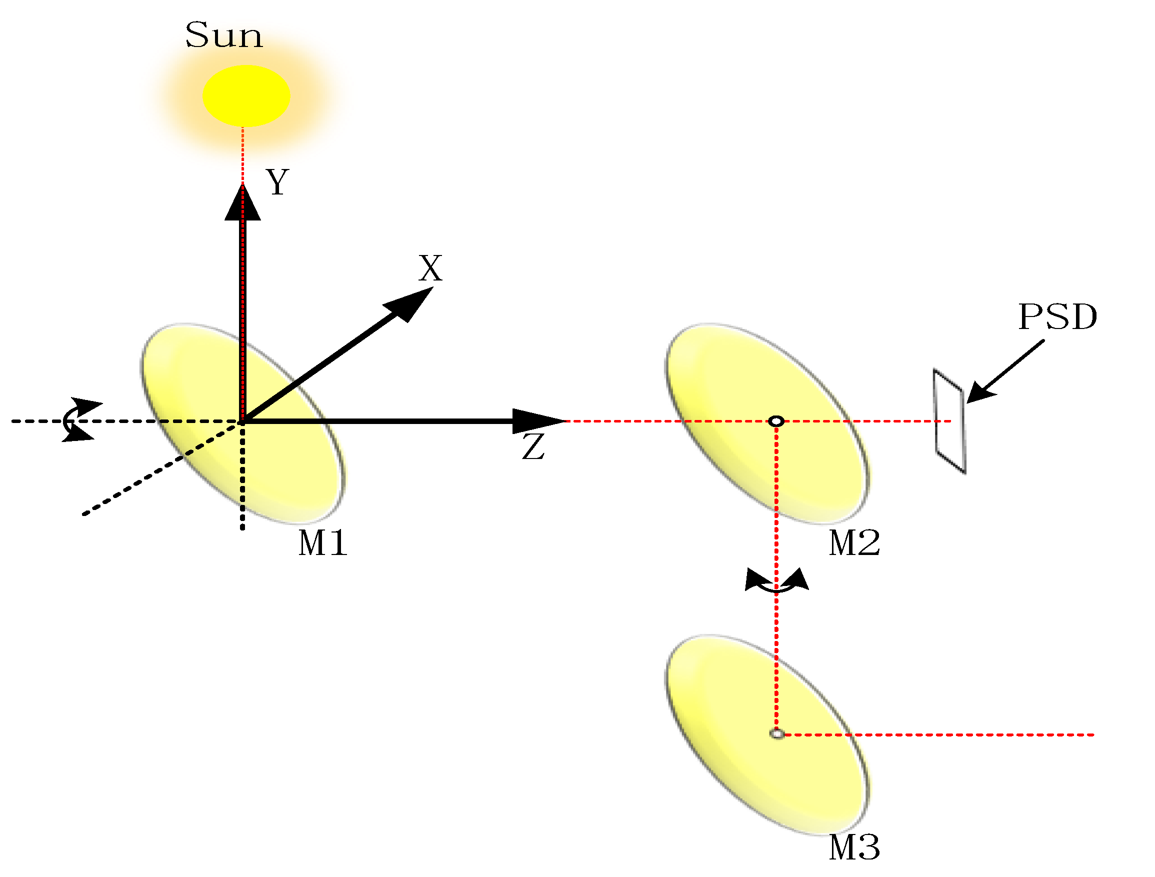 Sensors 23 04317 g003