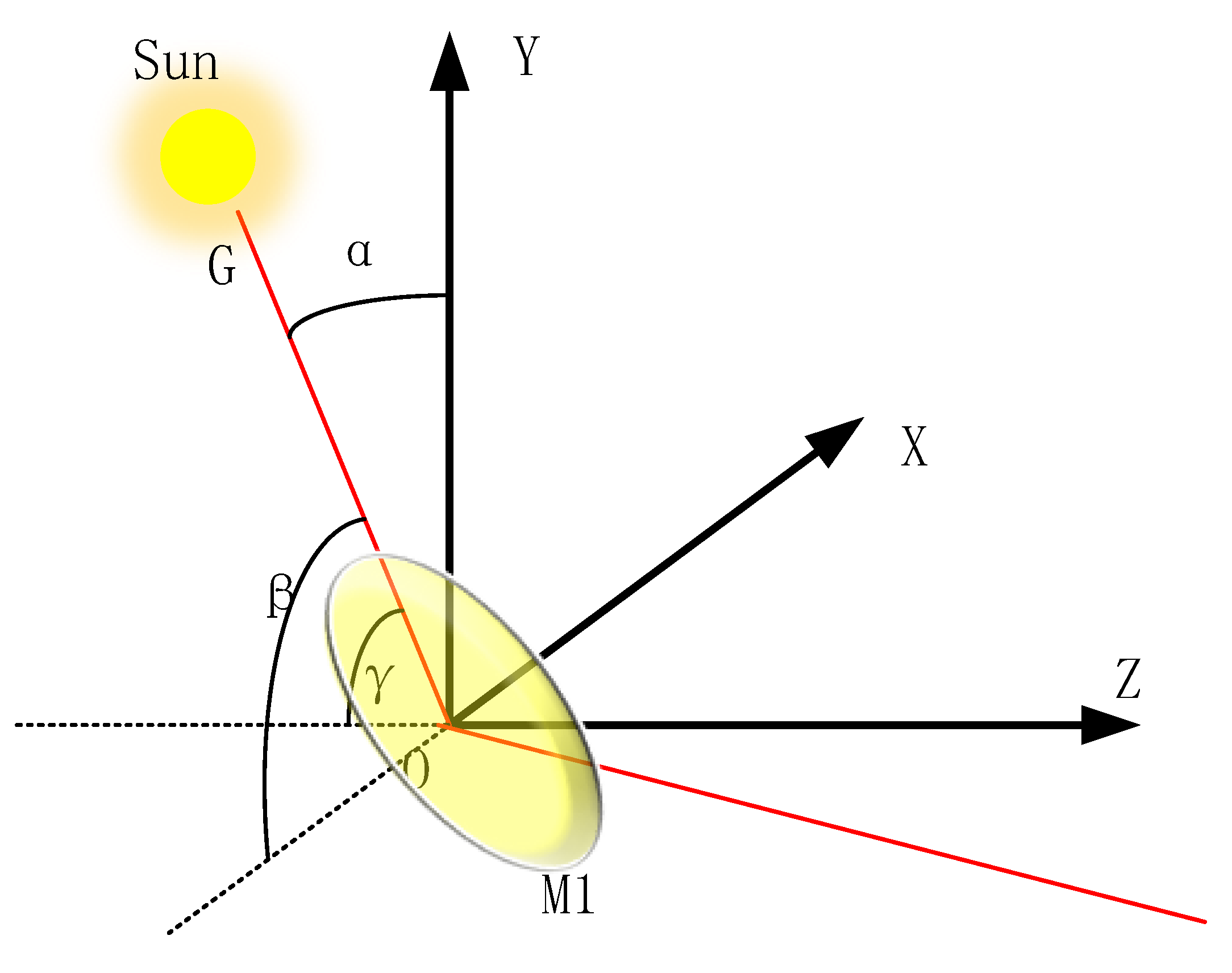Sensors 23 04317 g004