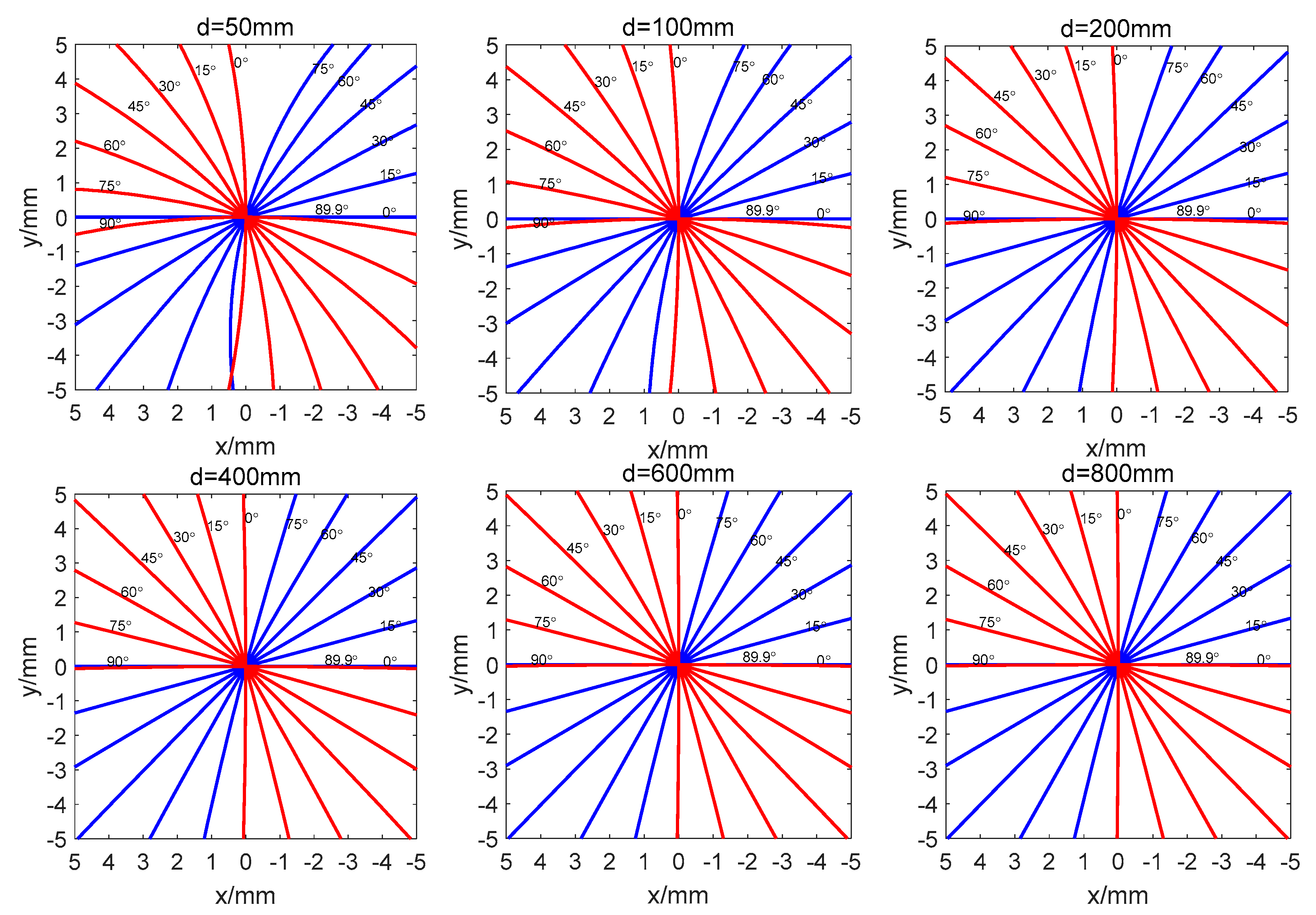 Sensors 23 04317 g005