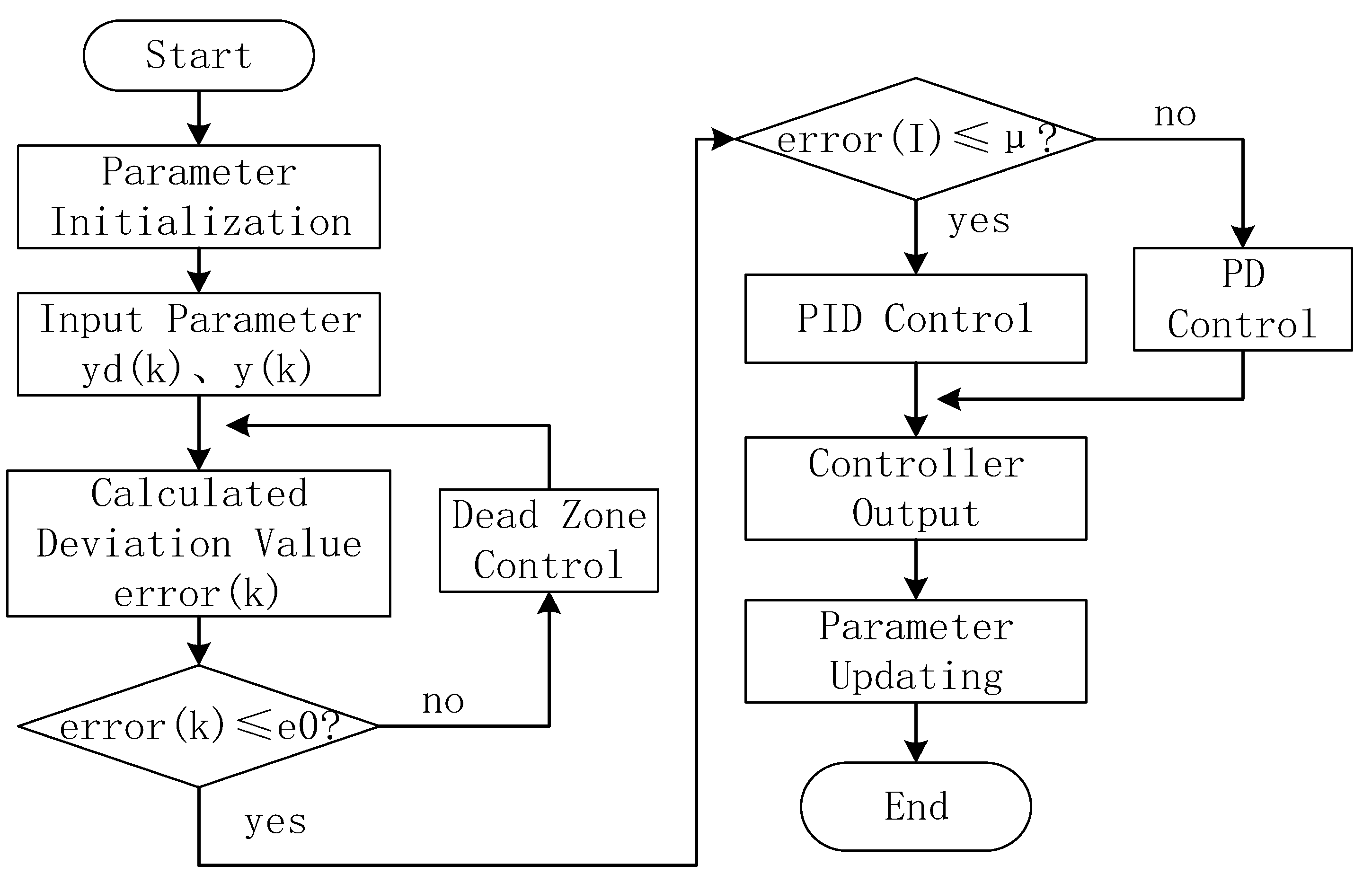 Sensors 23 04317 g006