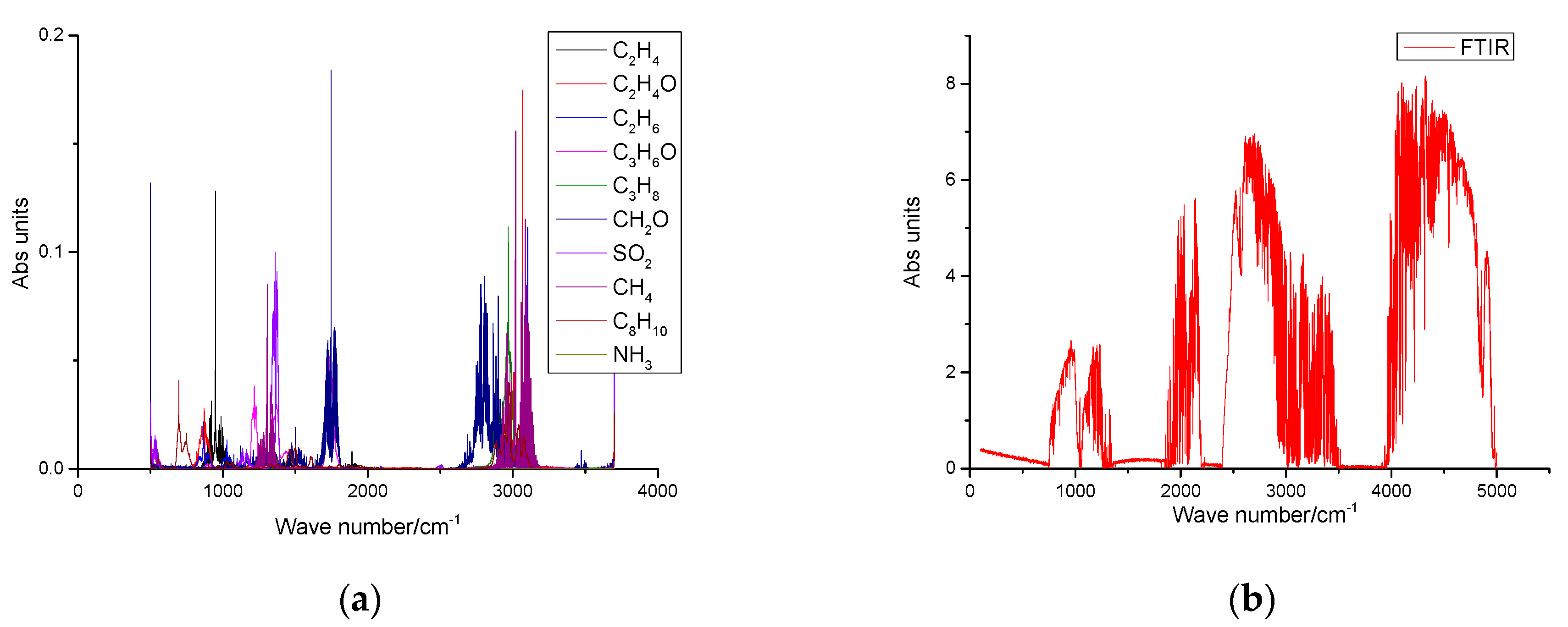 Sensors 23 04317 g019