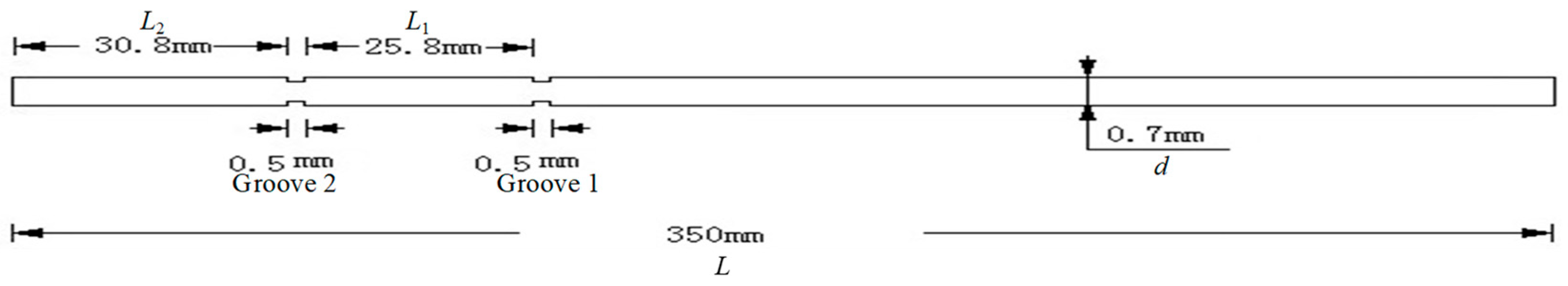 Sensors 23 04318 g004 Sensors 23 04318 g004