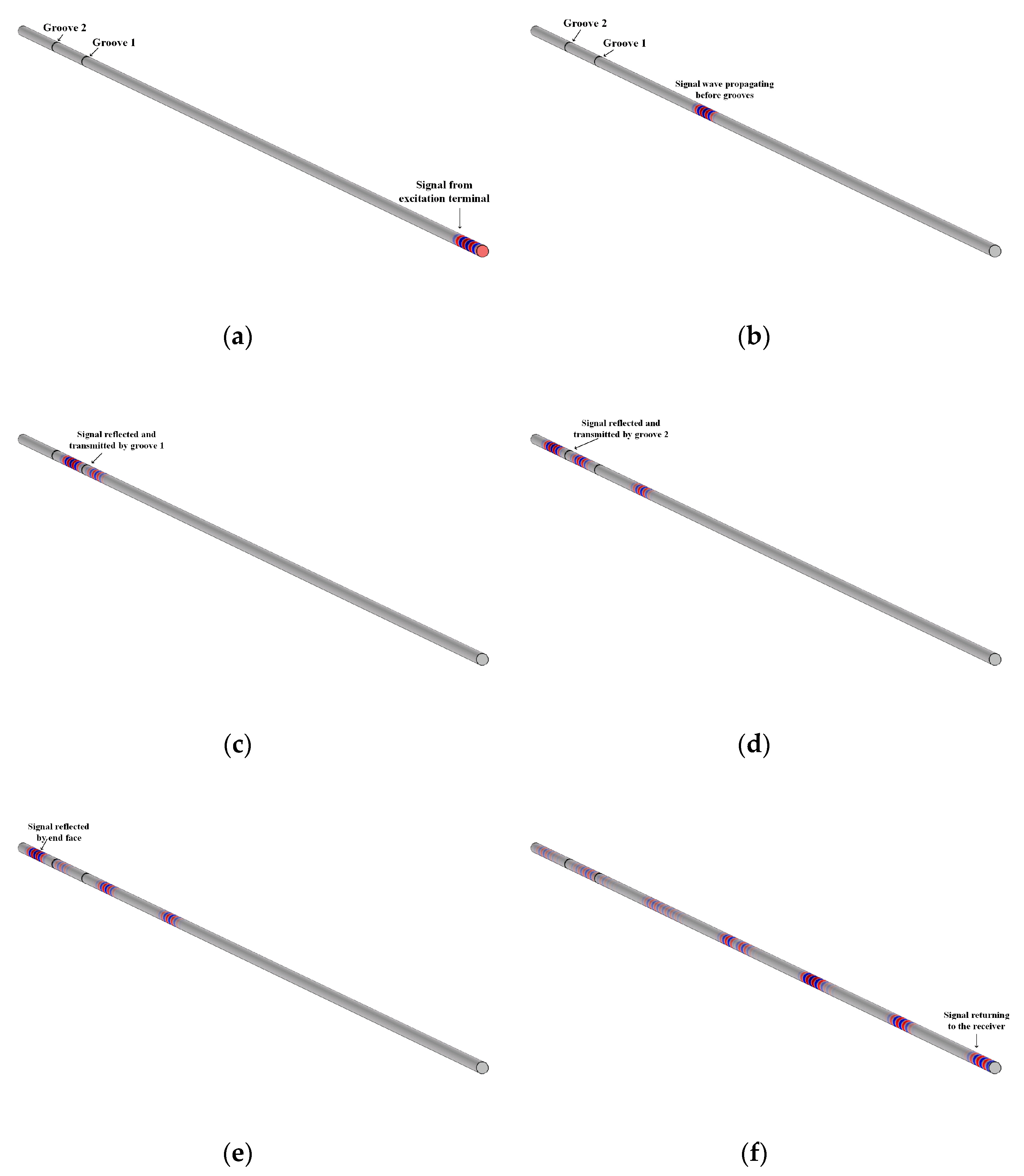 Sensors 23 04318 g006 Sensors 23 04318 g006