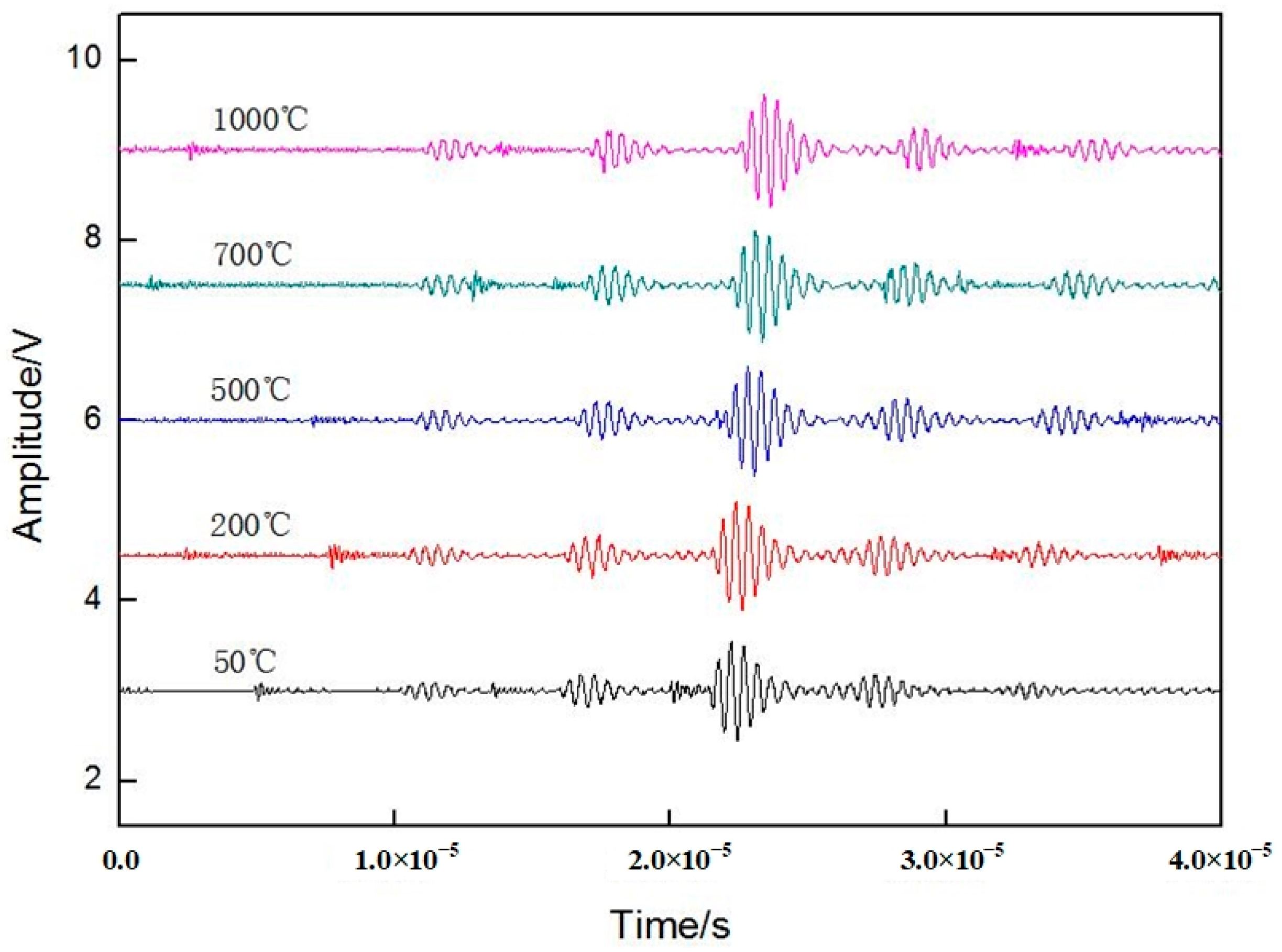 Sensors 23 04318 g009 Sensors 23 04318 g009