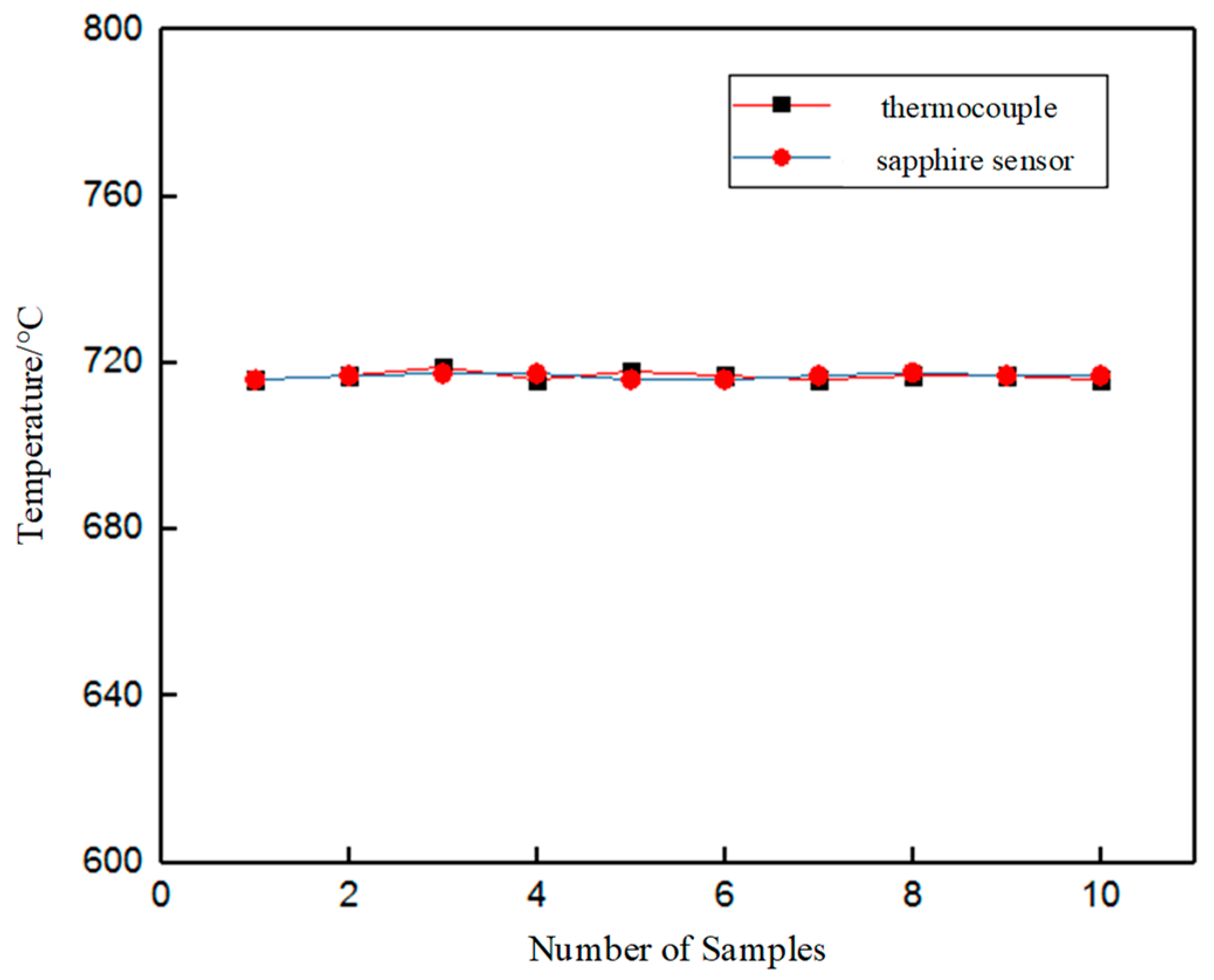 Sensors 23 04318 g012 Sensors 23 04318 g012