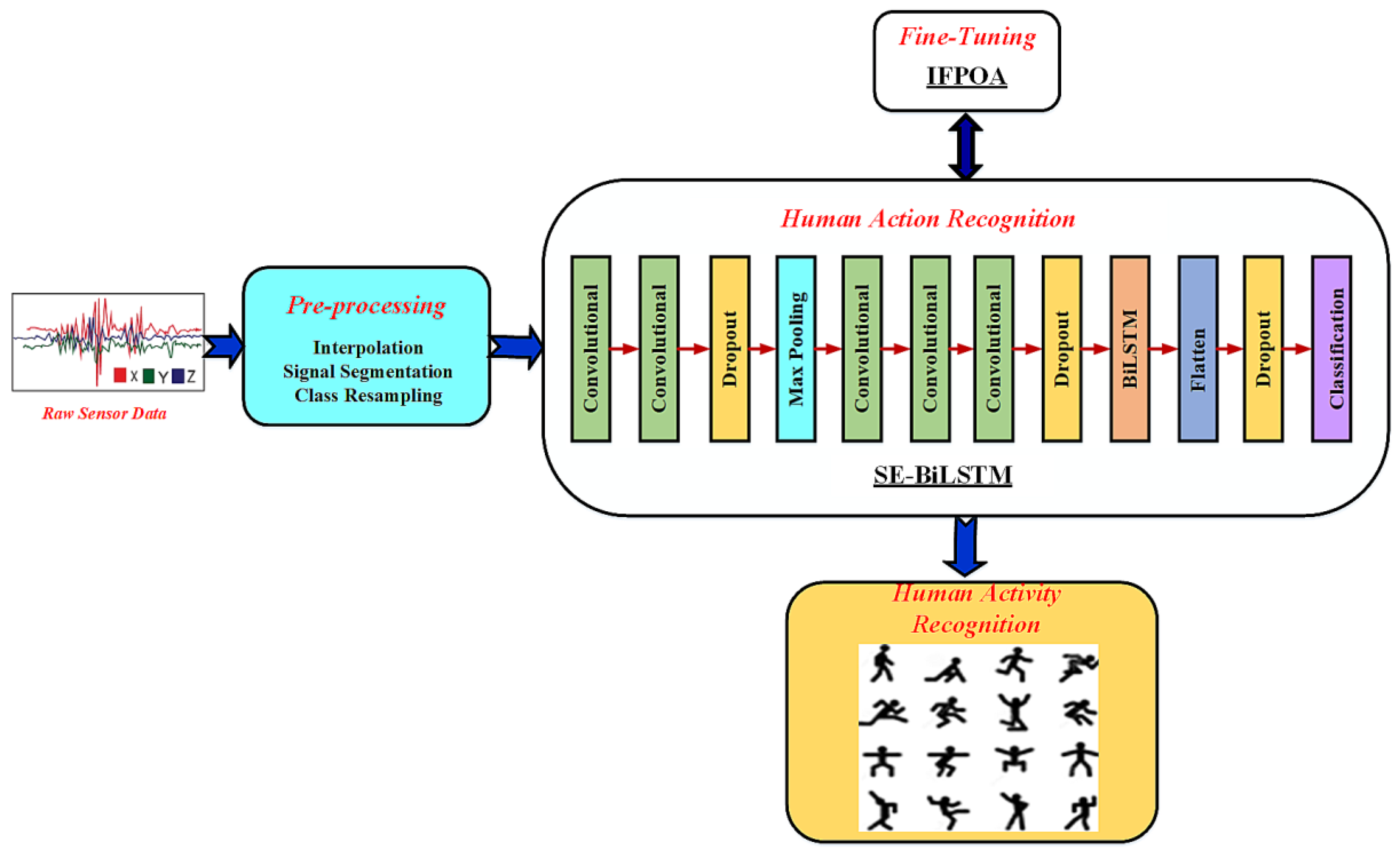 Sensors 23 04319 g001 550