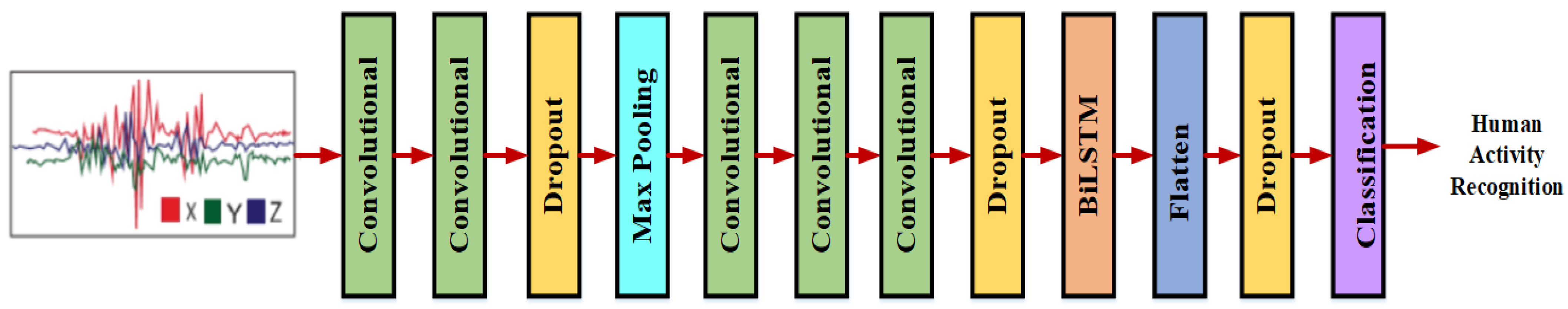 Sensors 23 04319 g003 550
