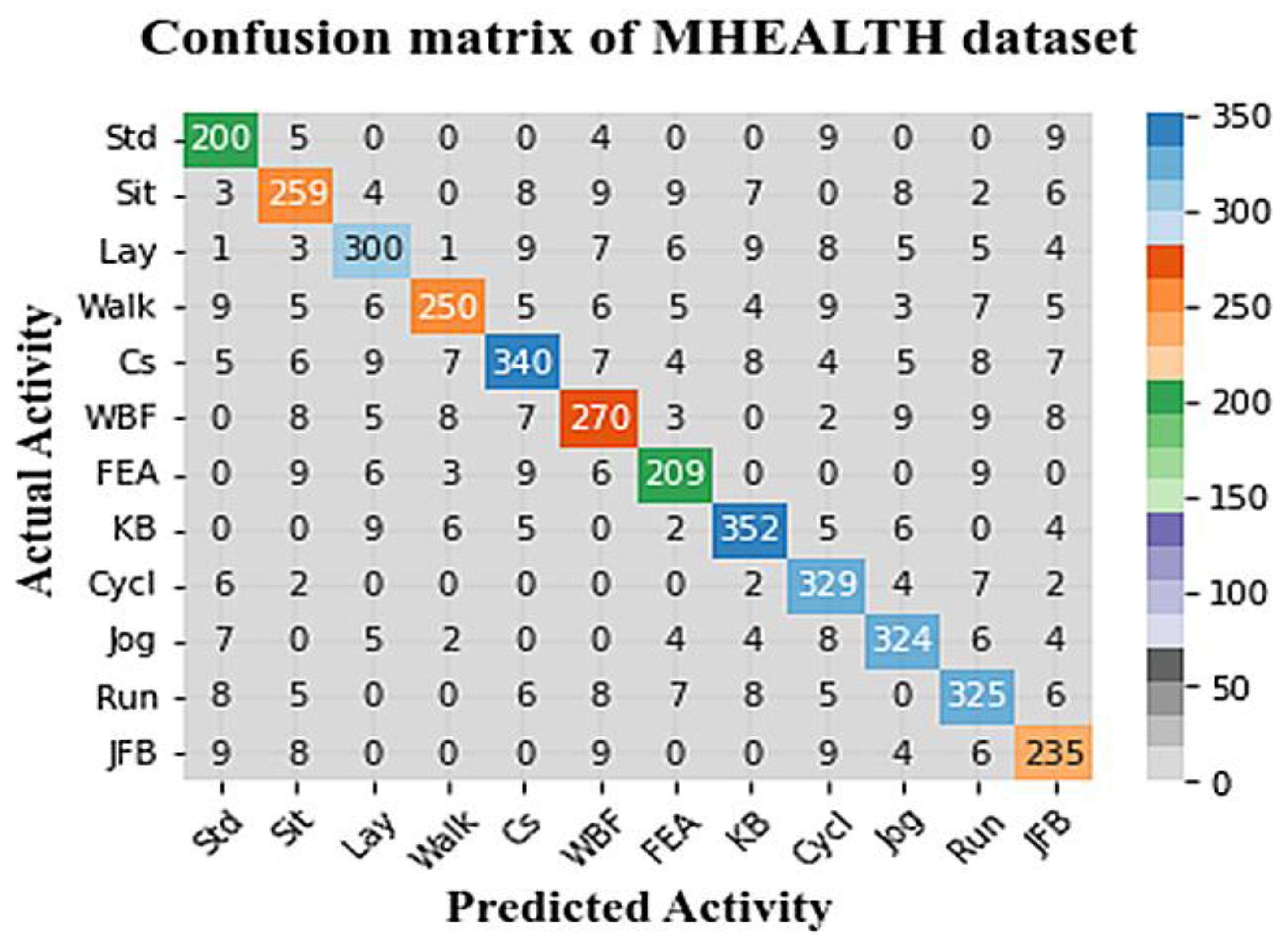 Sensors 23 04319 g005 550