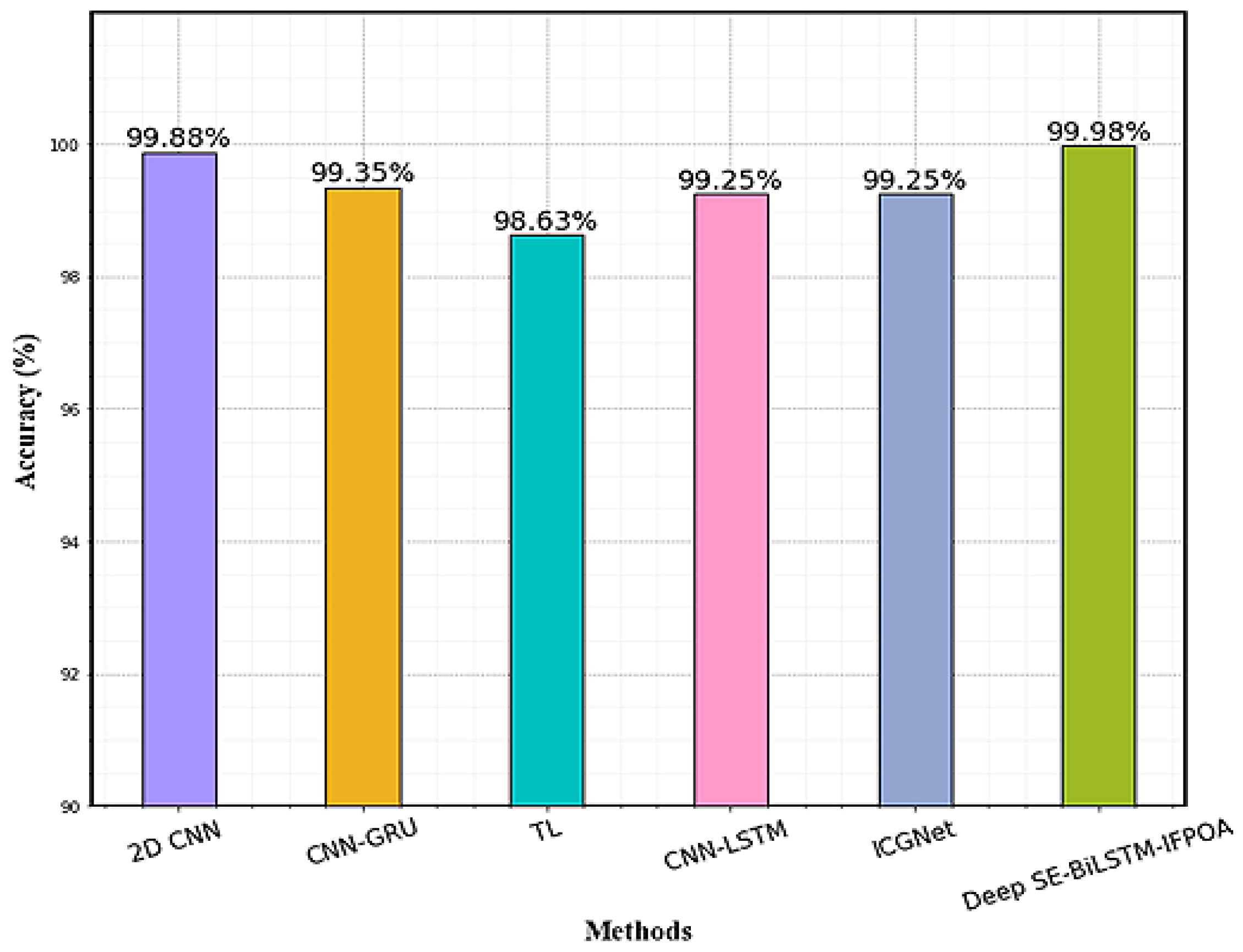 Sensors 23 04319 g007 550