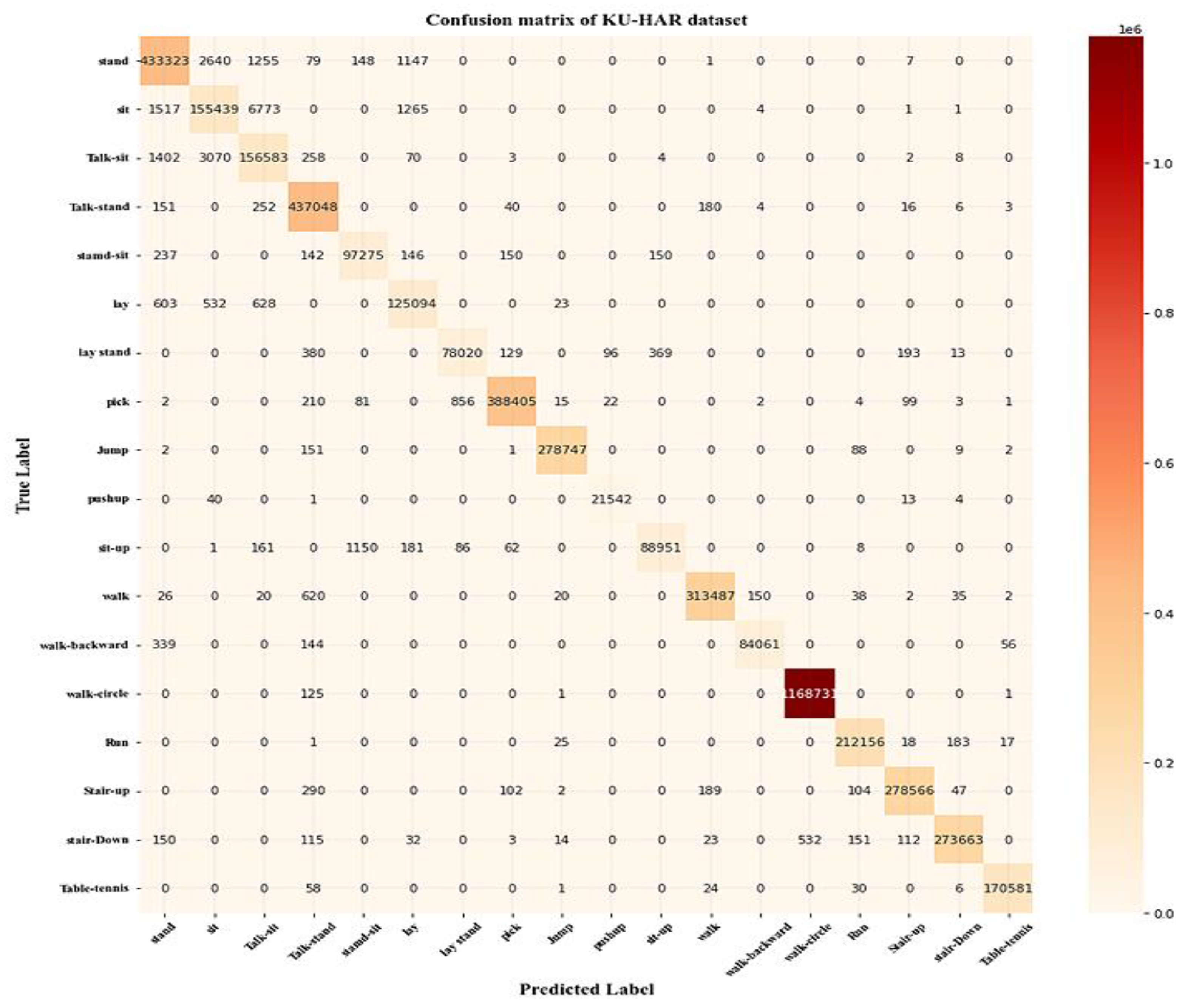 Sensors 23 04319 g008 550