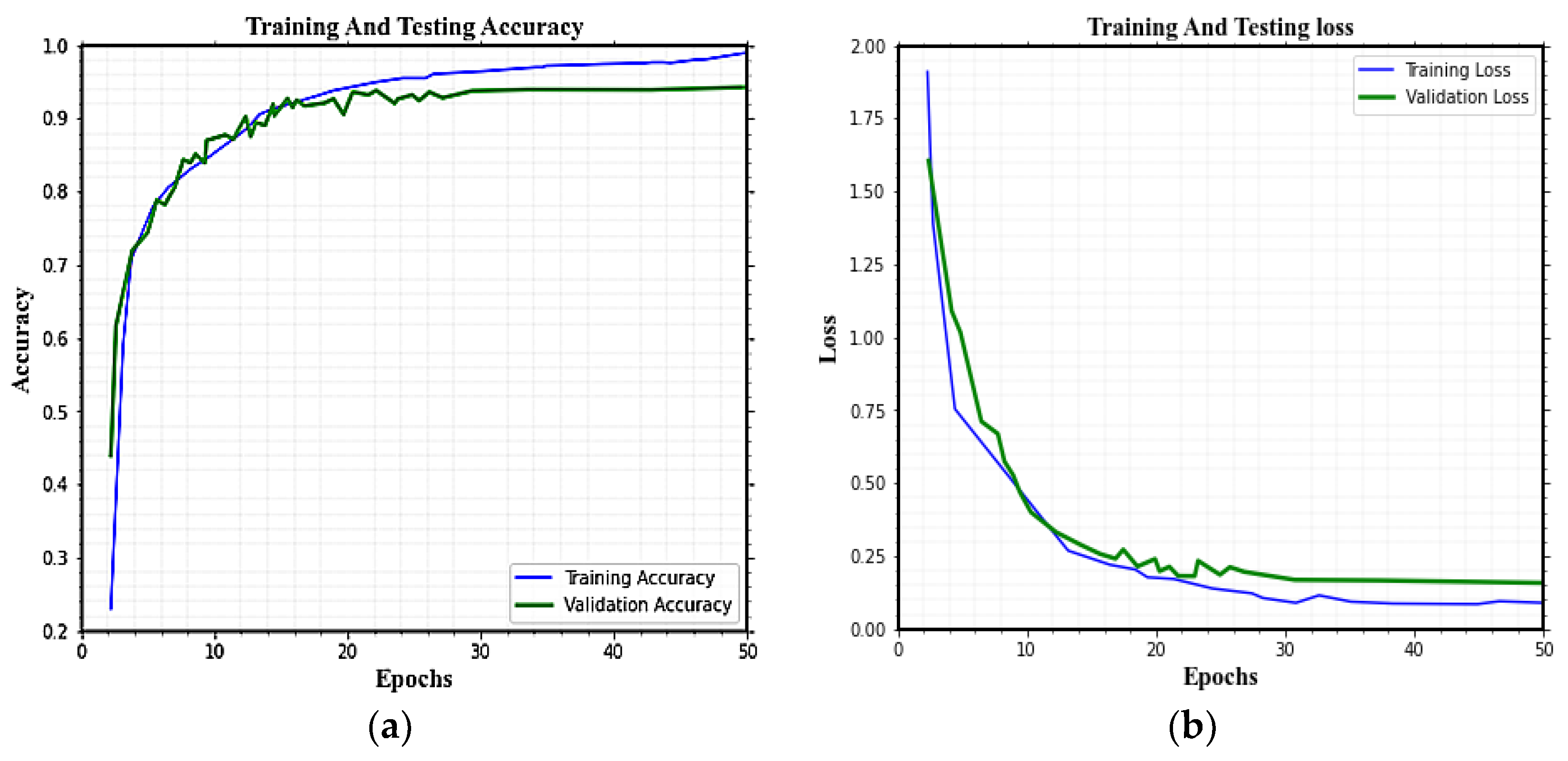 Sensors 23 04319 g009 550