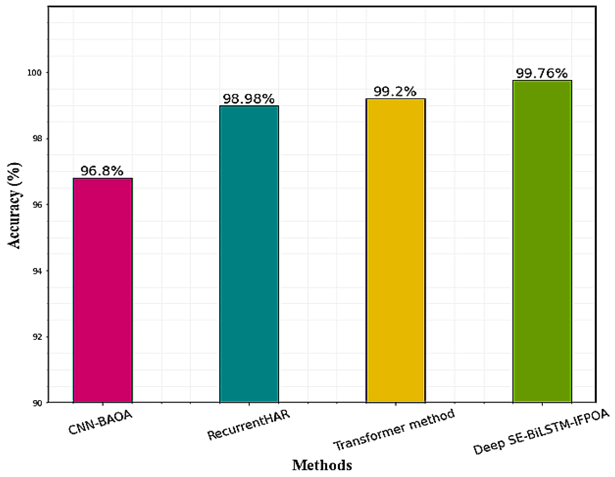 Sensors 23 04319 g010 550