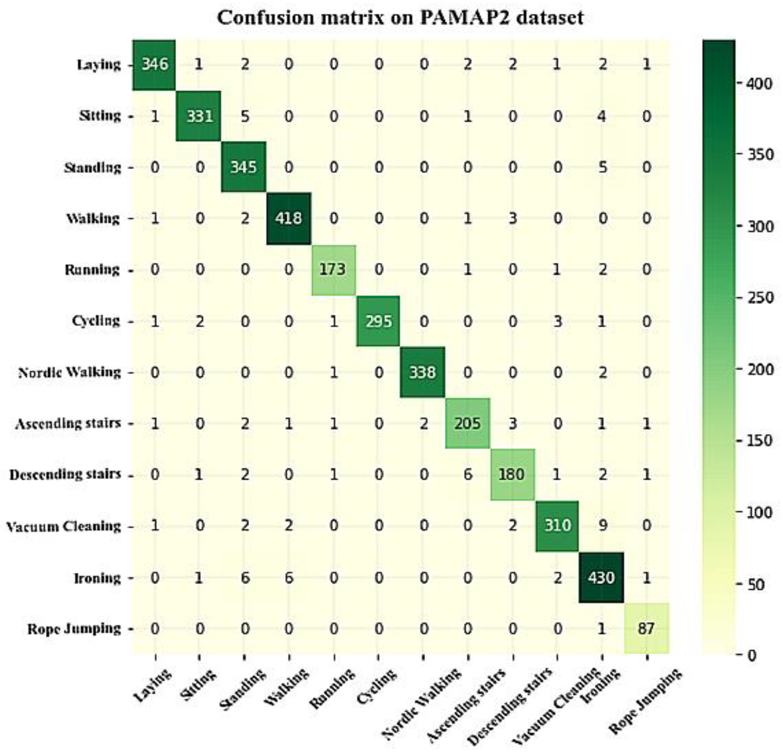 Sensors 23 04319 g011 550