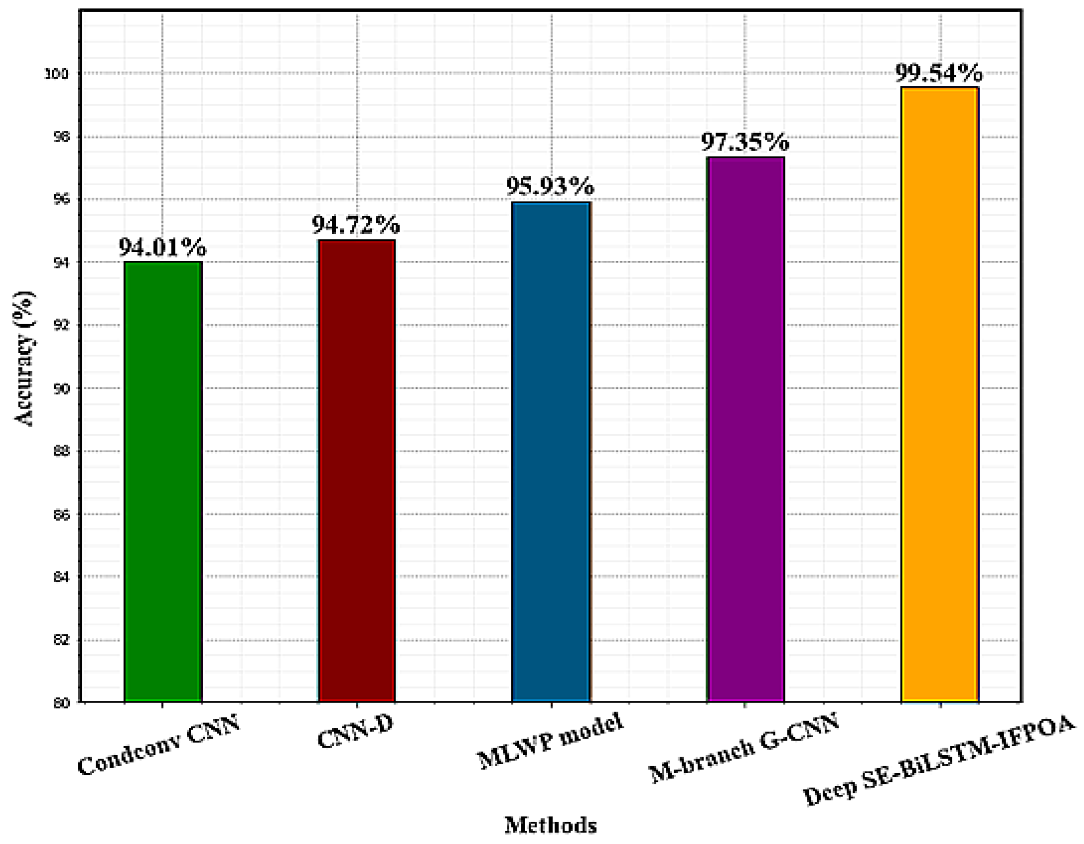 Sensors 23 04319 g013 550