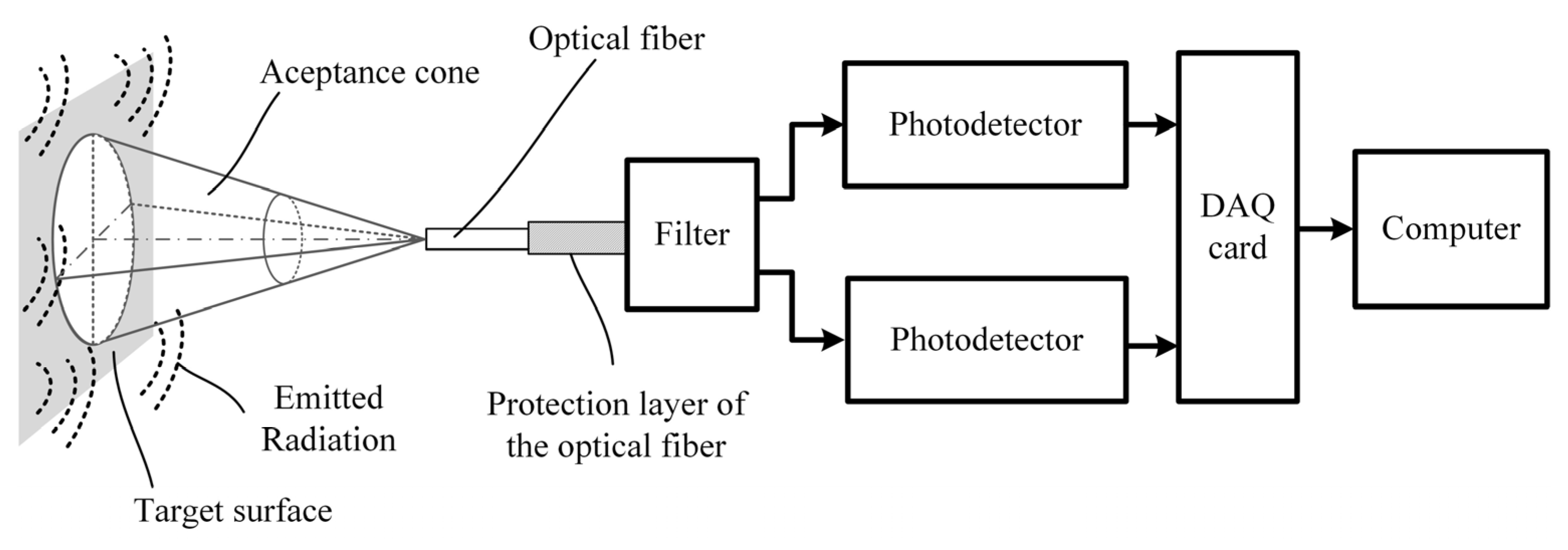 Sensors 23 04320 g002