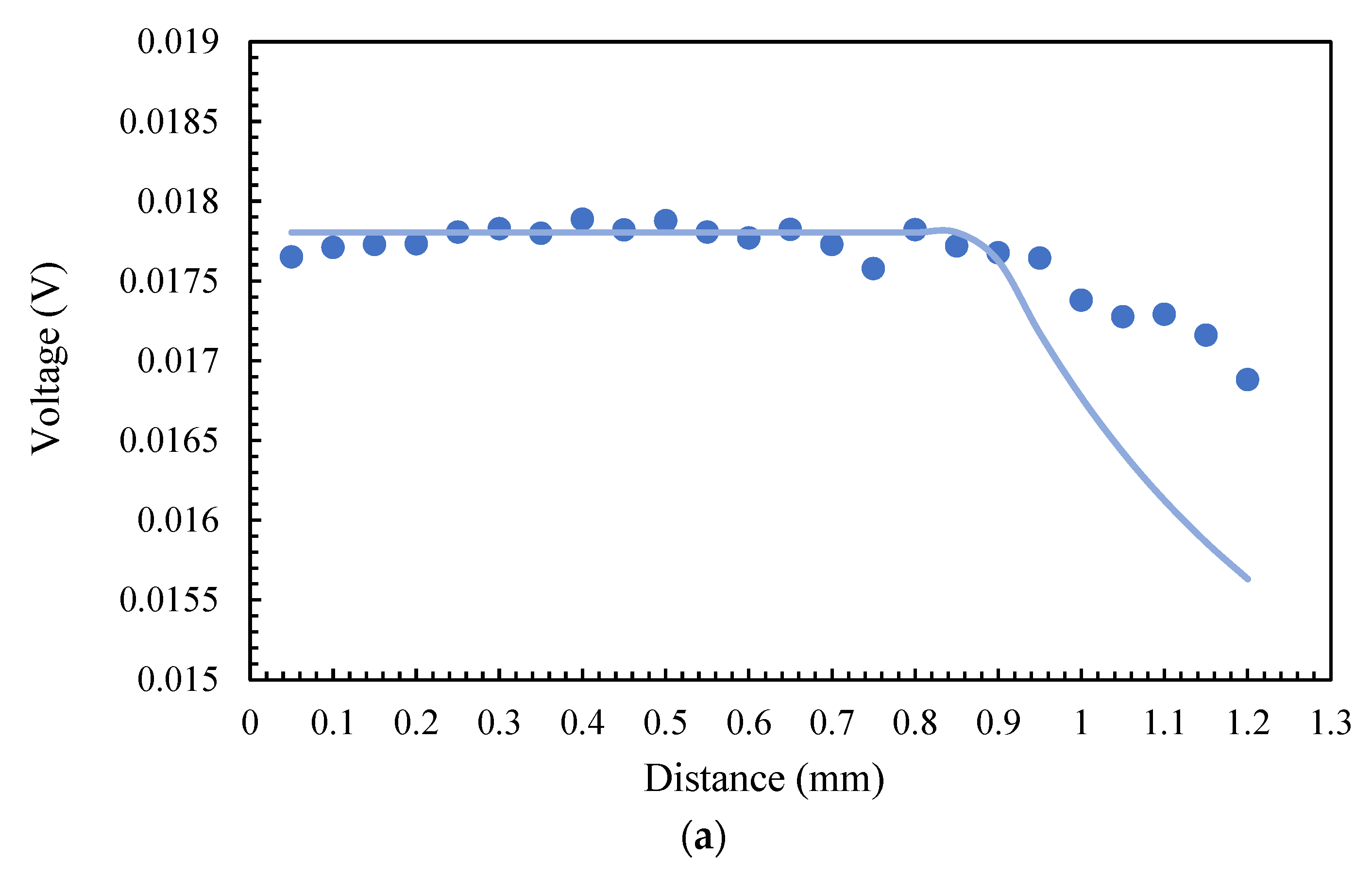 Sensors 23 04320 g007a
