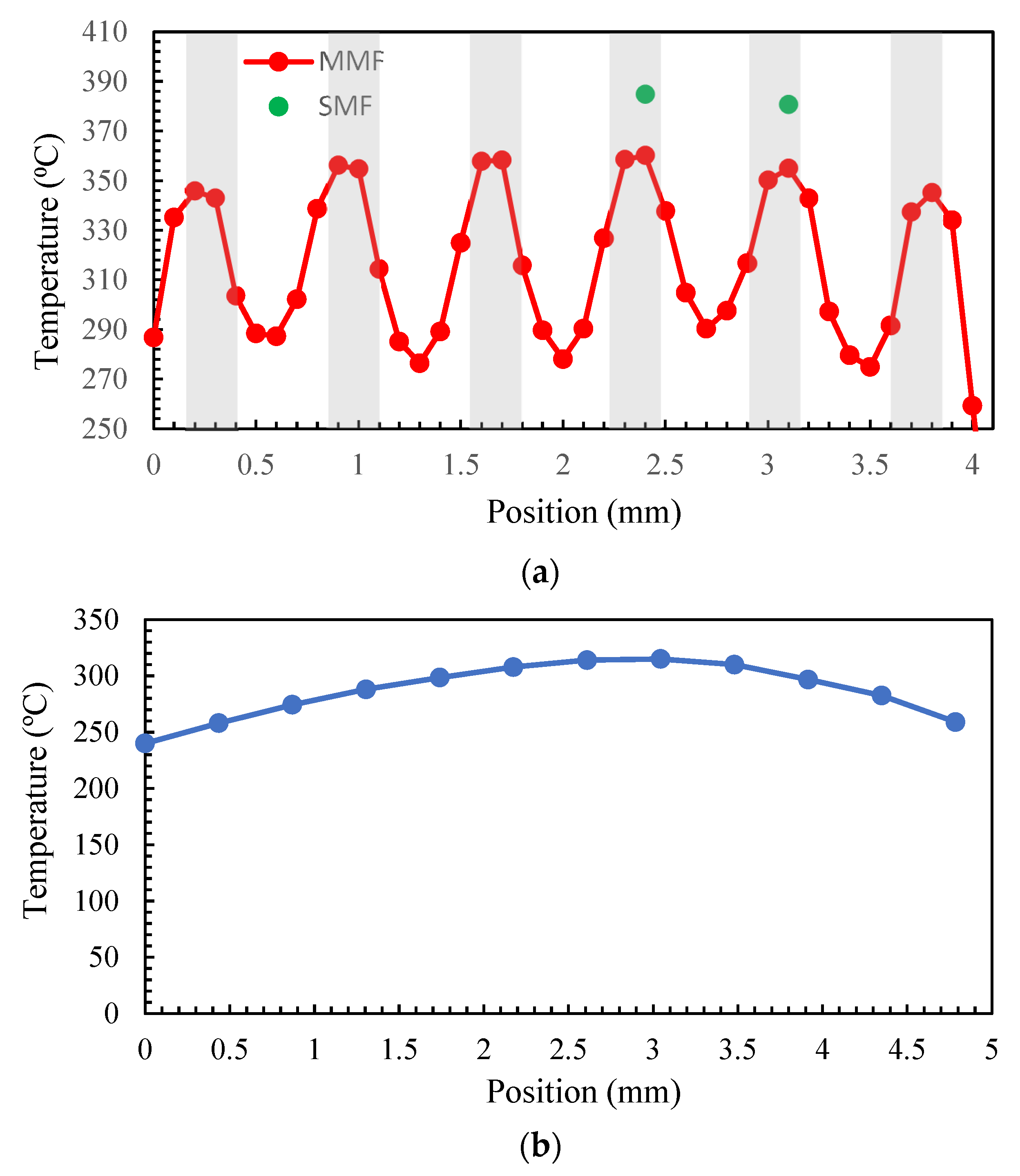 Sensors 23 04320 g009