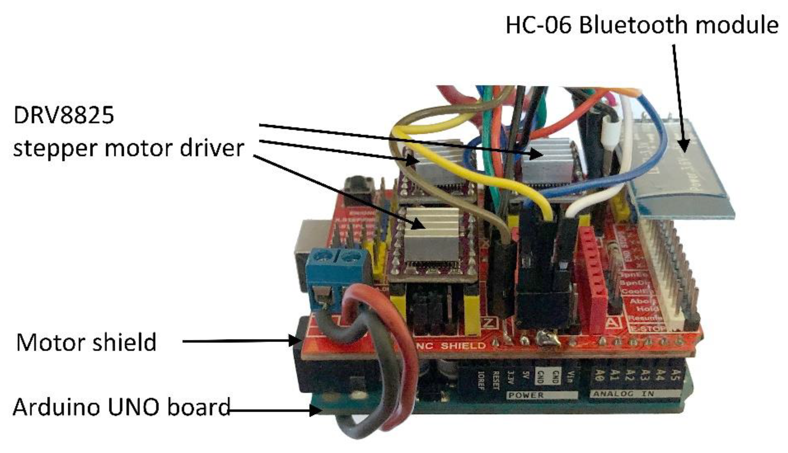 Sensors 23 04322 g003 Sensors 23 04322 g003
