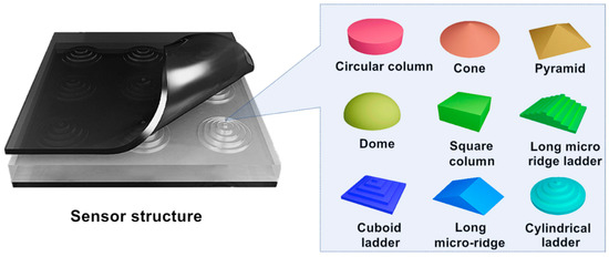 Recent Advances in MXene Nanocomposite-Based Biosensors