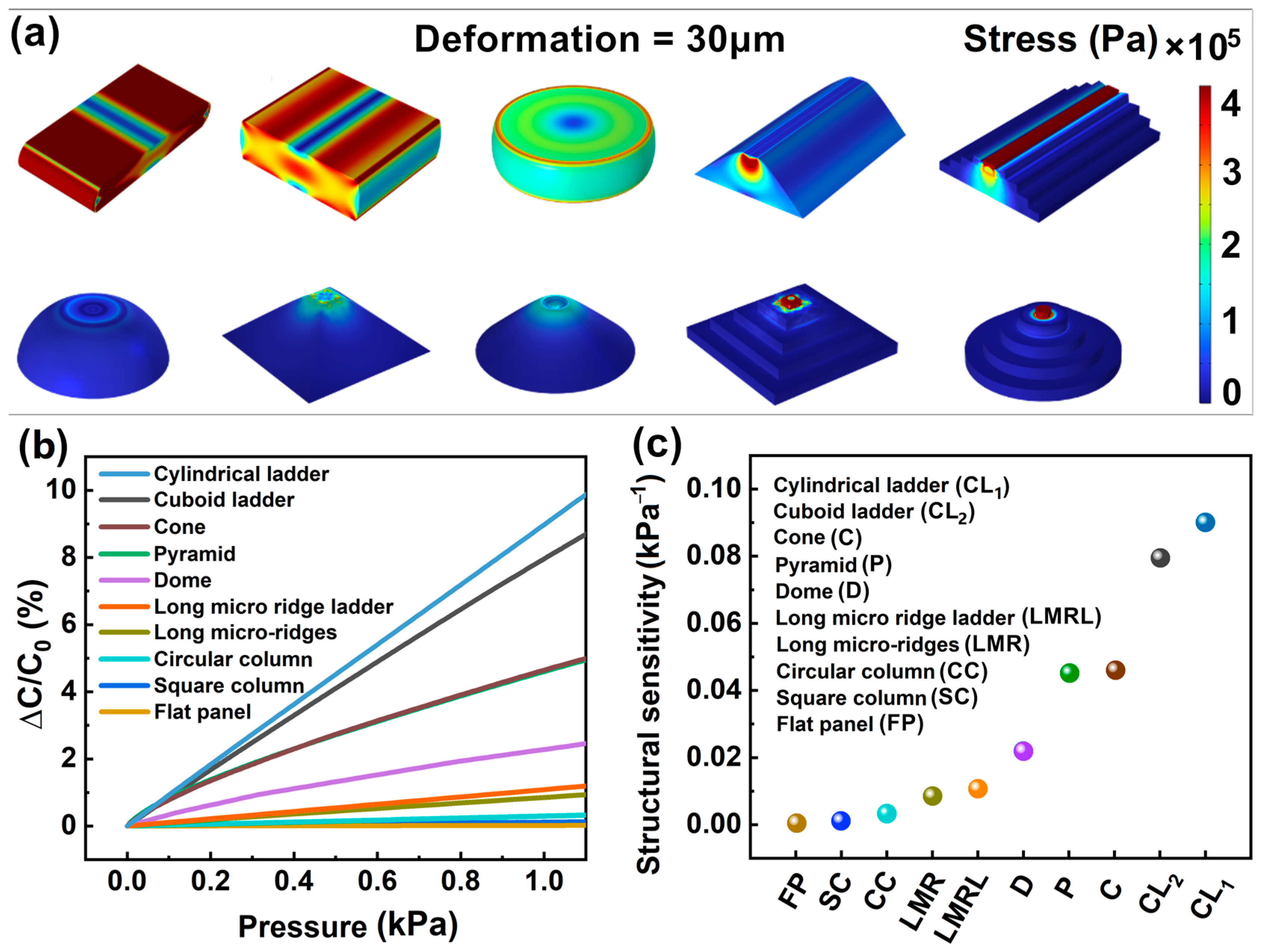 Sensors 23 04323 g002
