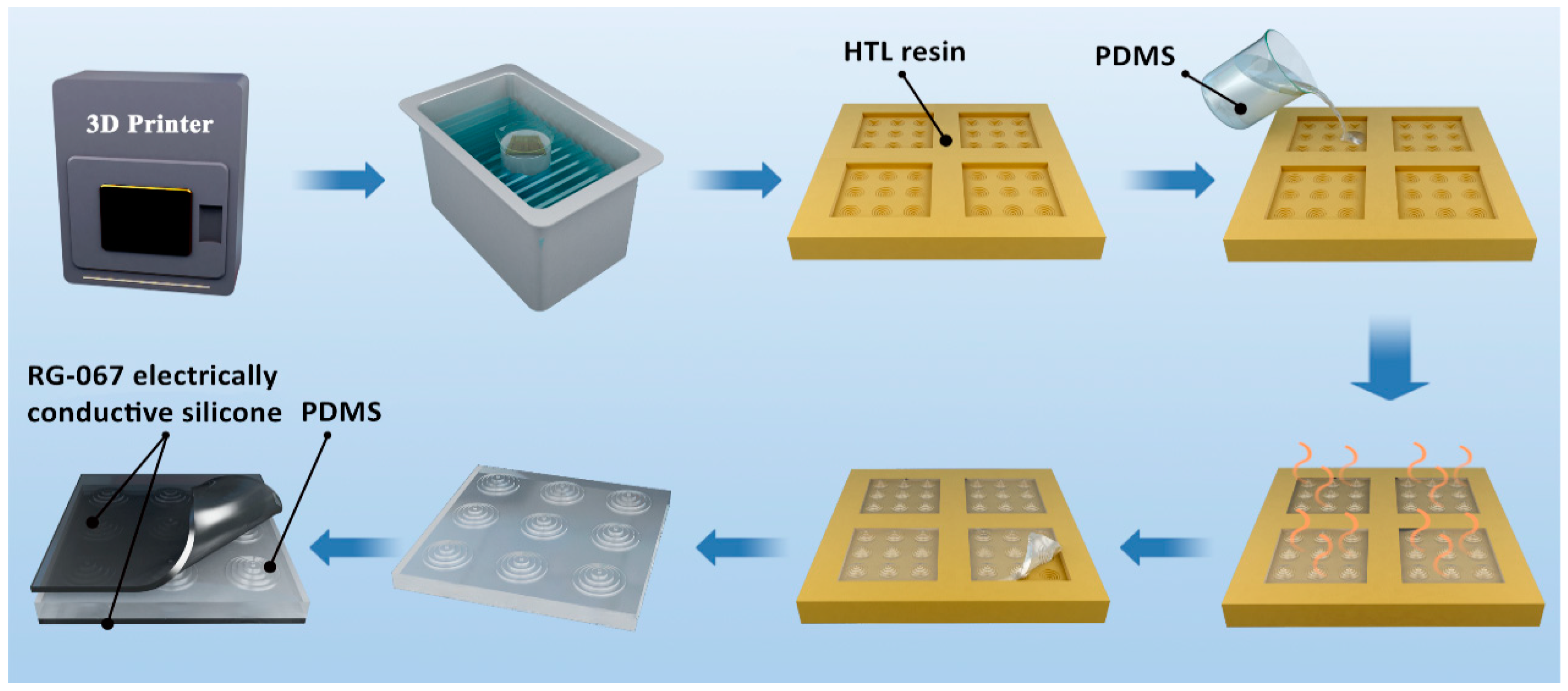 Sensors 23 04323 g003