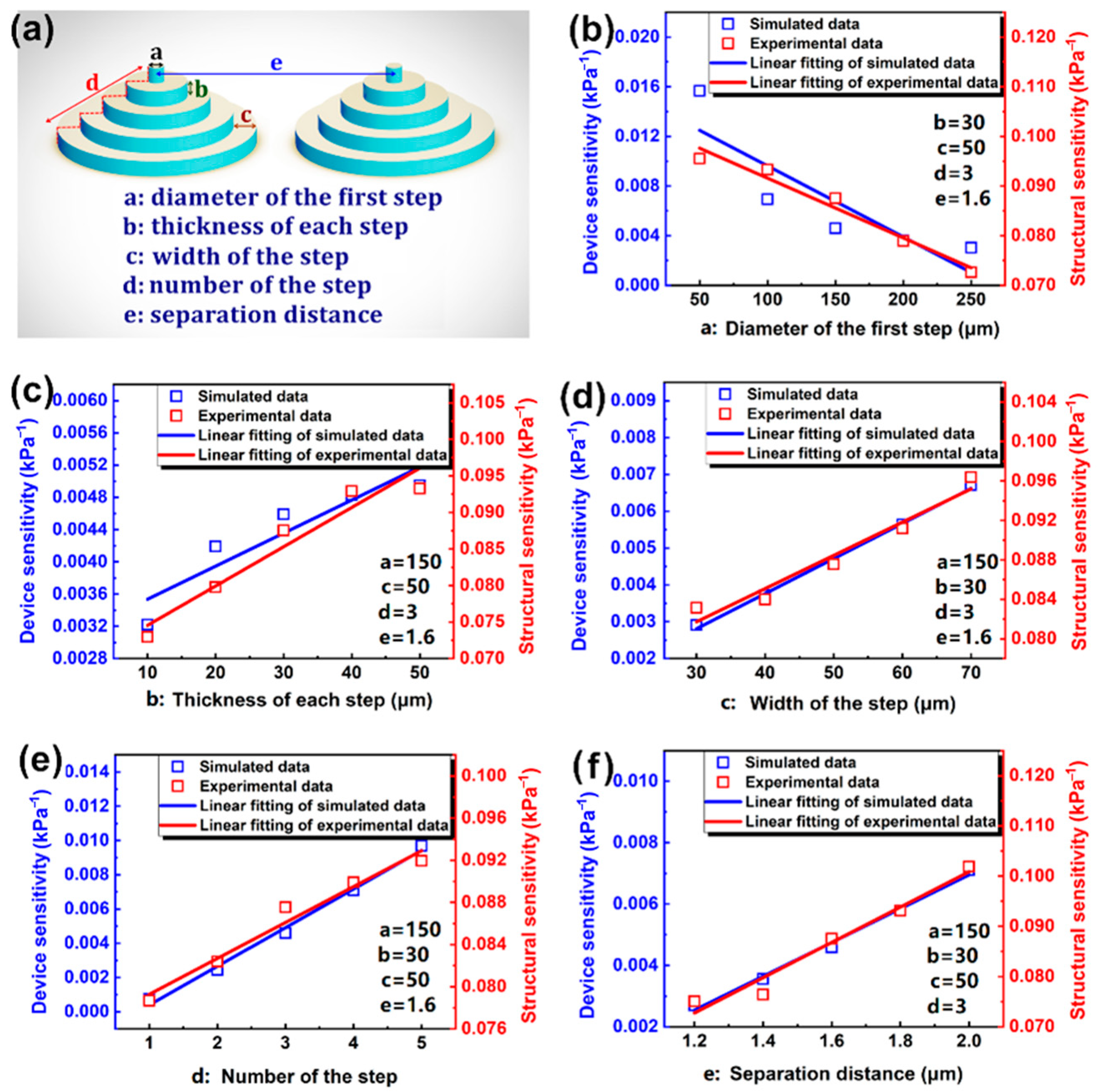 Sensors 23 04323 g004