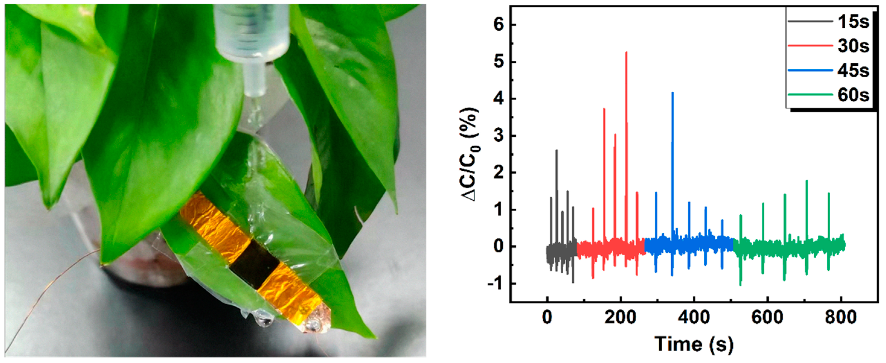 Sensors 23 04323 g006