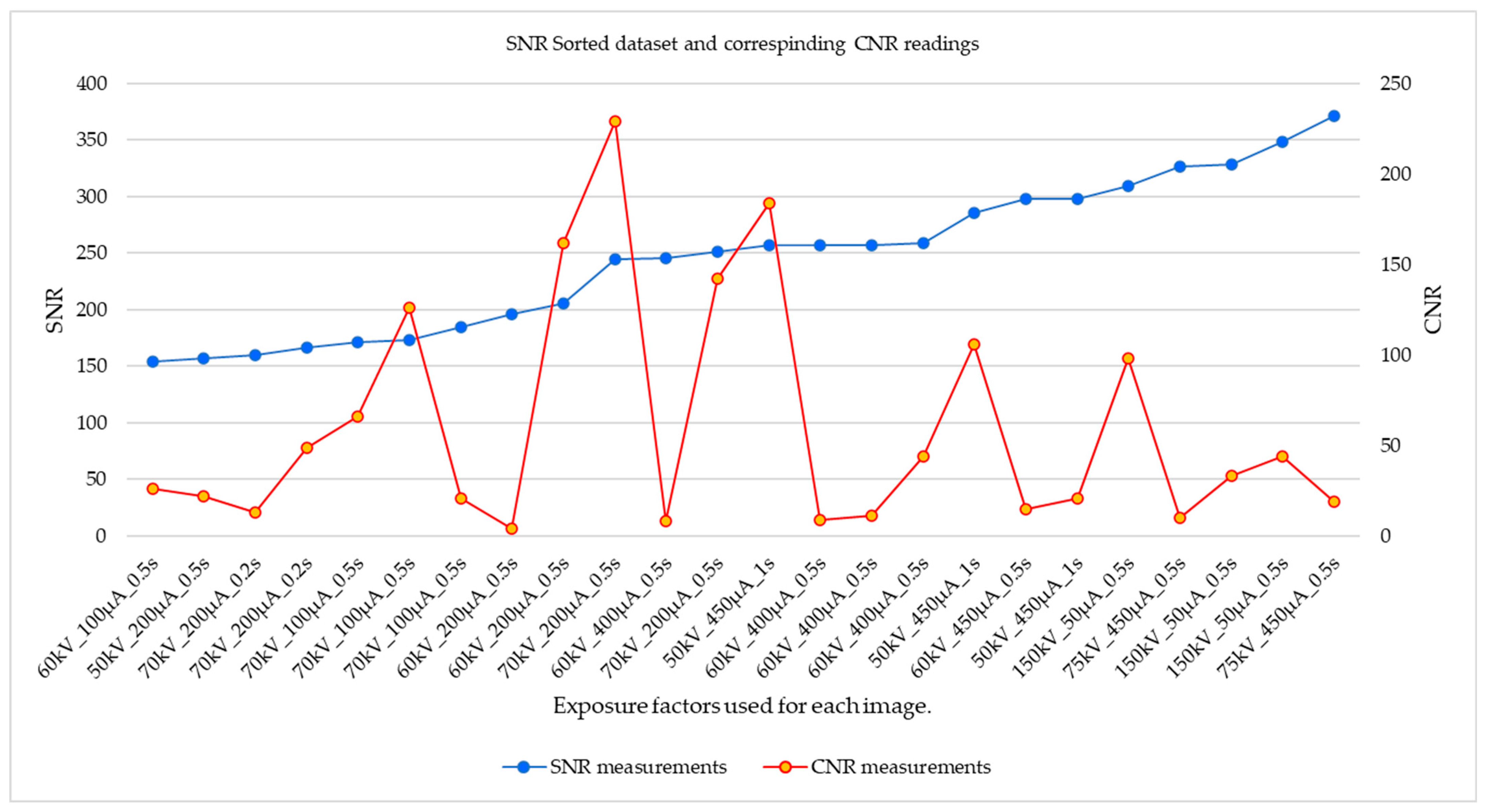 Sensors 23 04324 g005