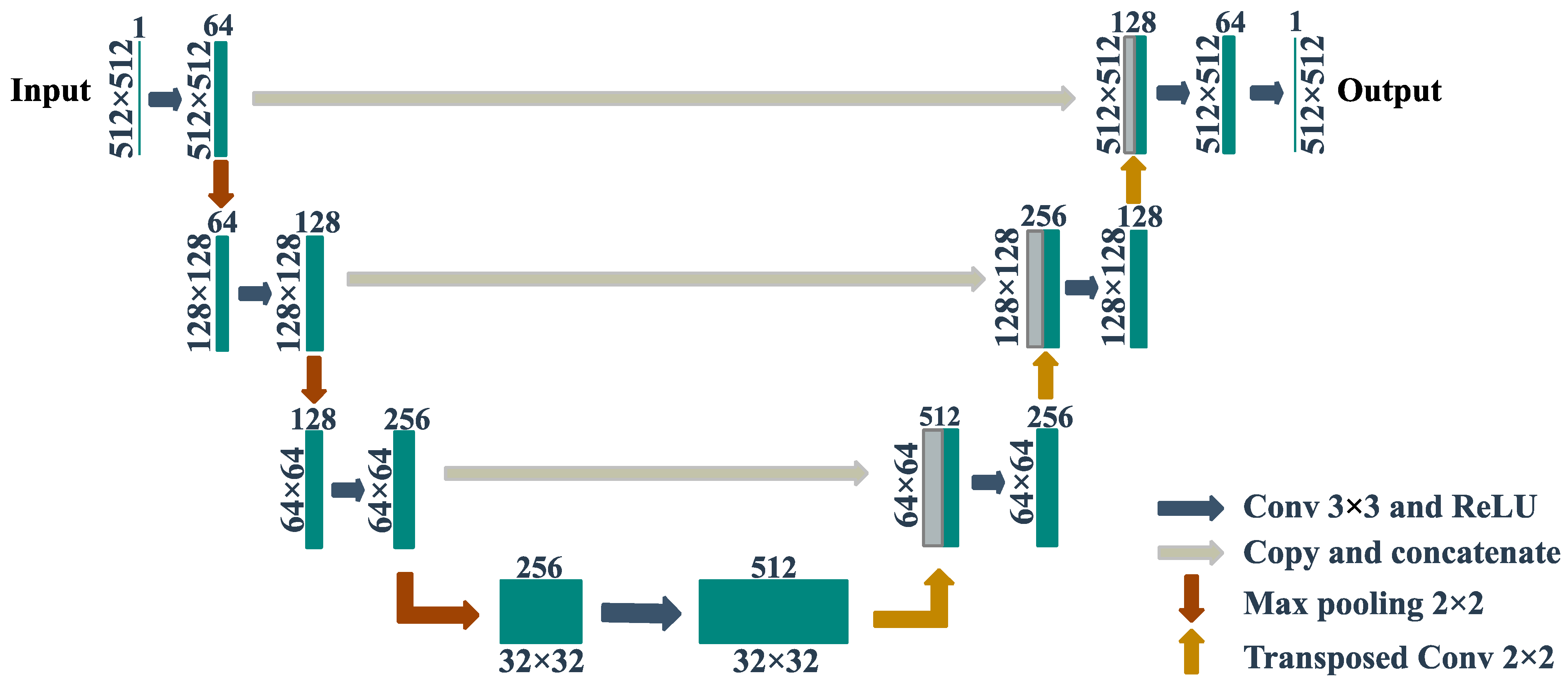 Sensors 23 04324 g006