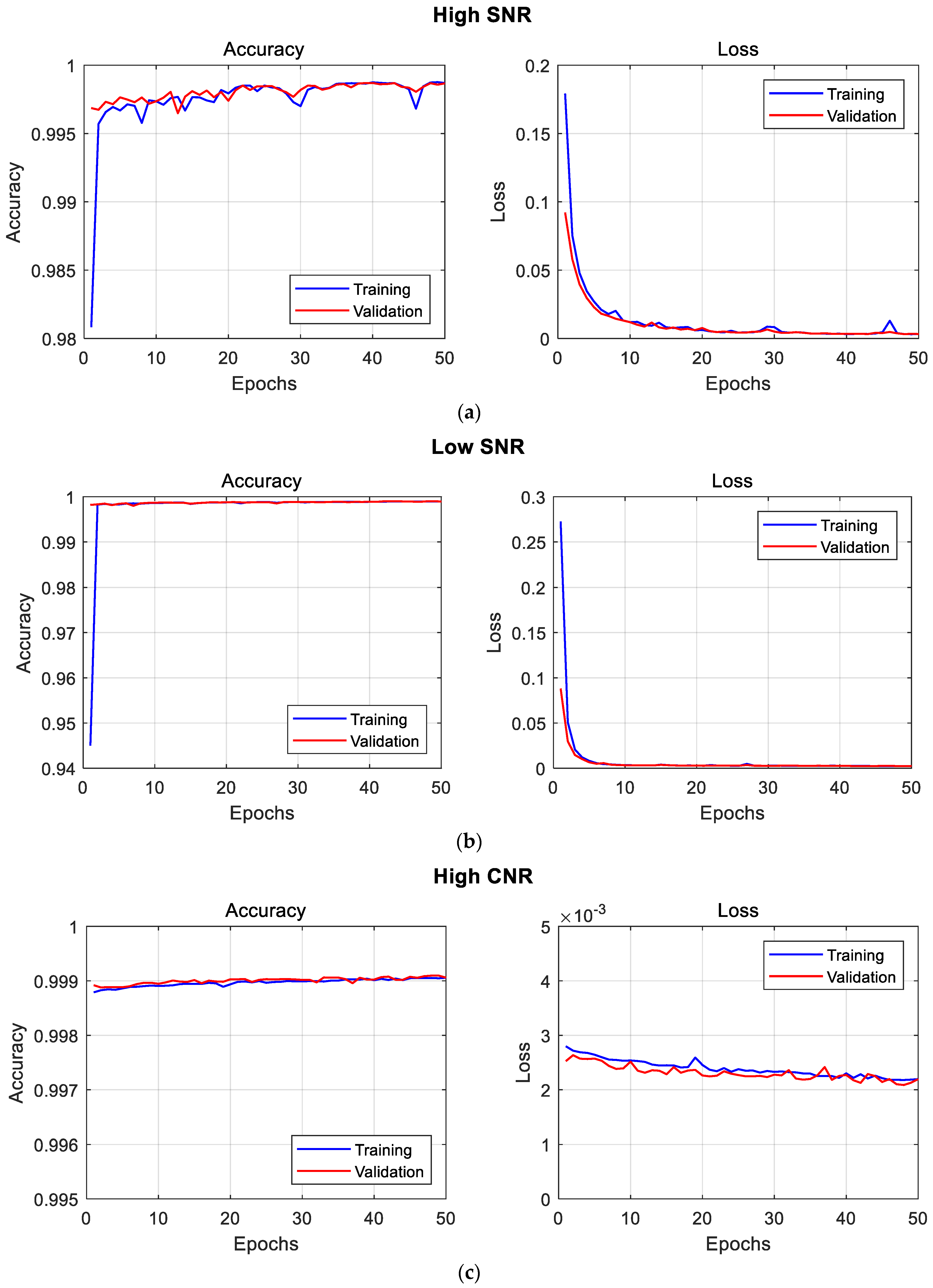 Sensors 23 04324 g007a