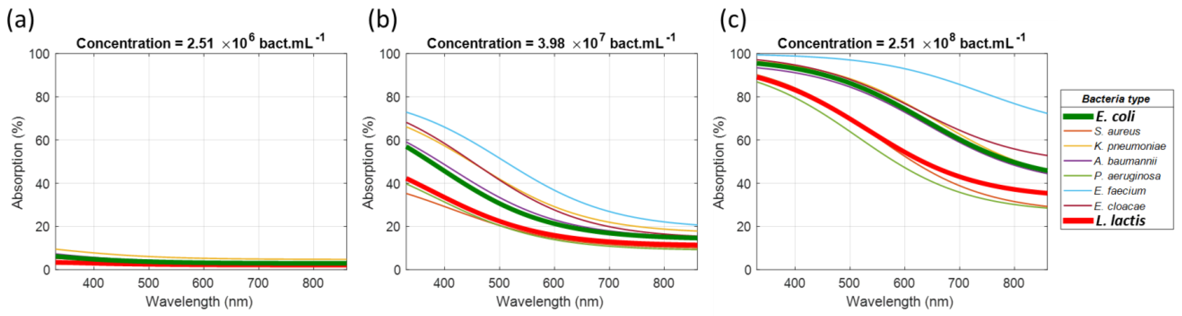 Sensors 23 04325 g010 Sensors 23 04325 g010