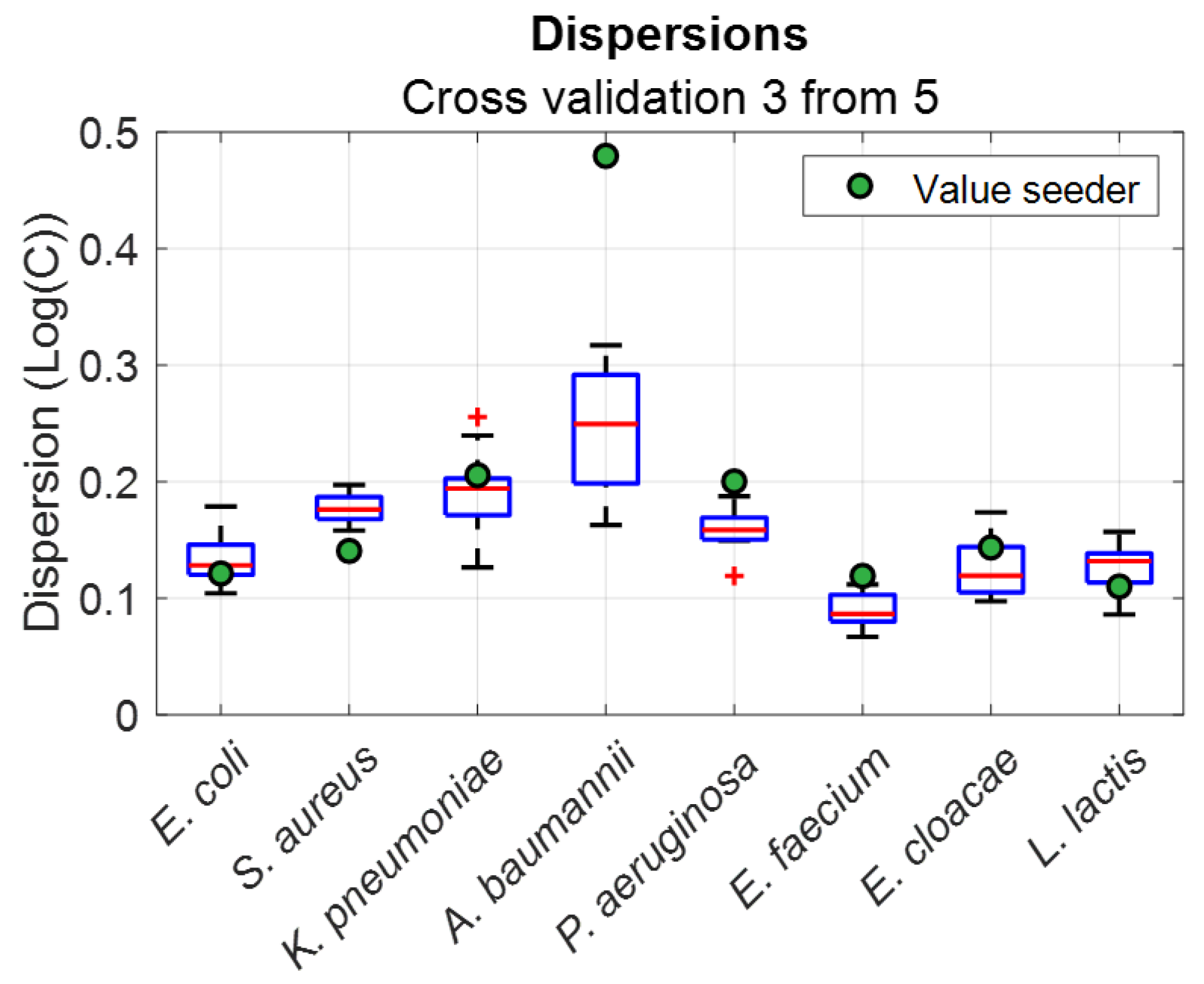 Sensors 23 04325 g011 Sensors 23 04325 g011