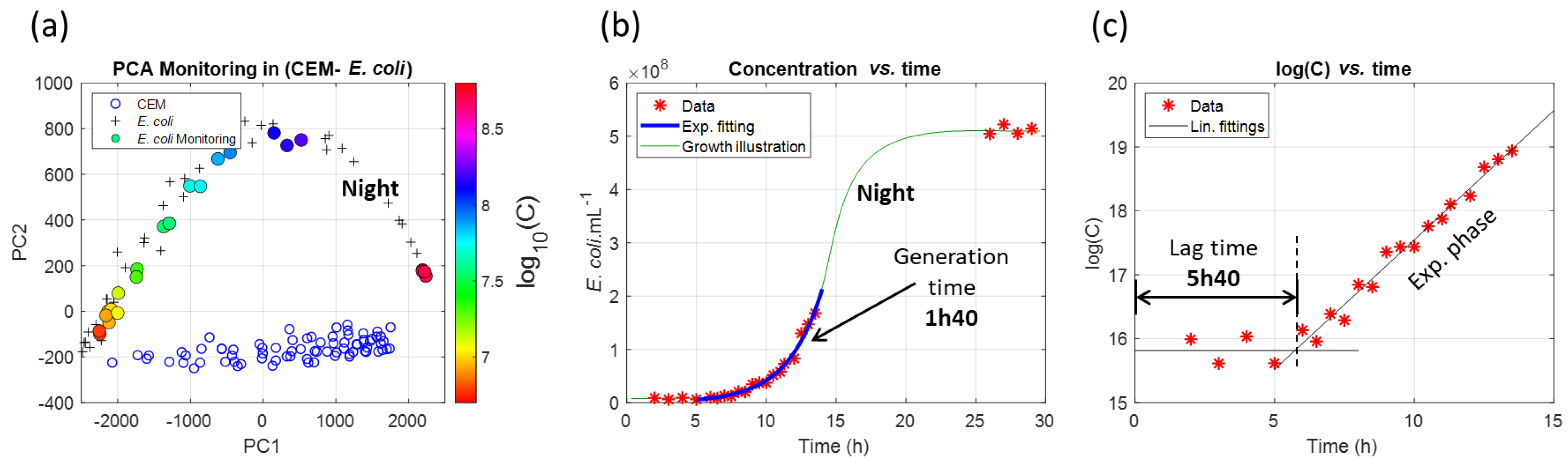 Sensors 23 04325 g013 Sensors 23 04325 g013