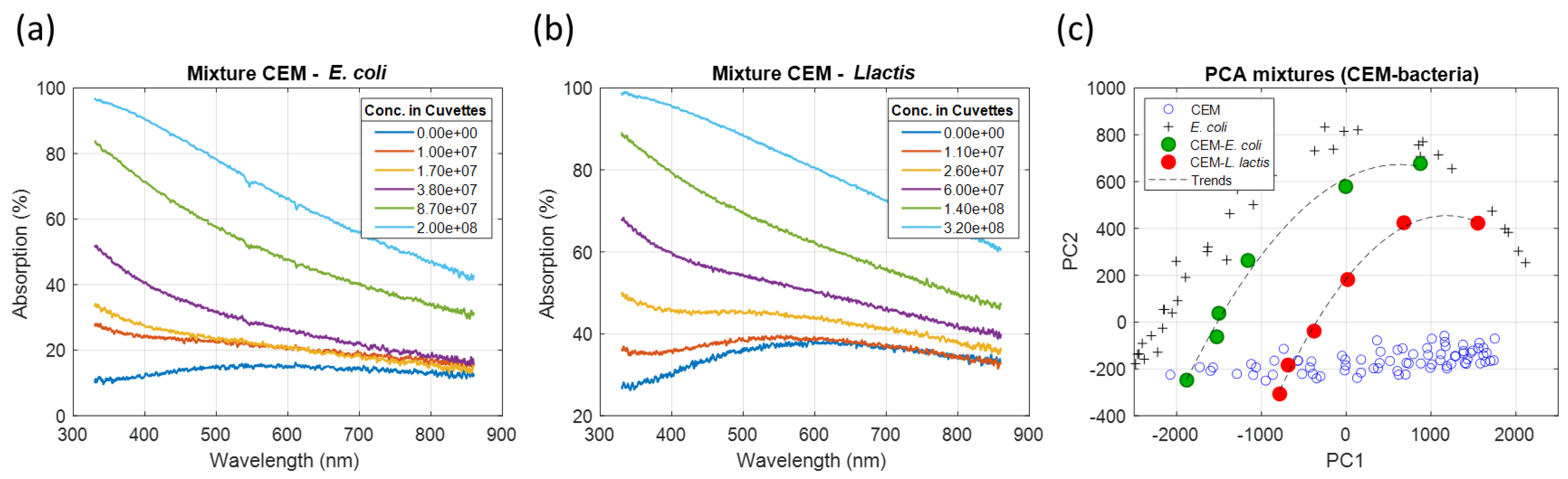 Sensors 23 04325 g014 Sensors 23 04325 g014