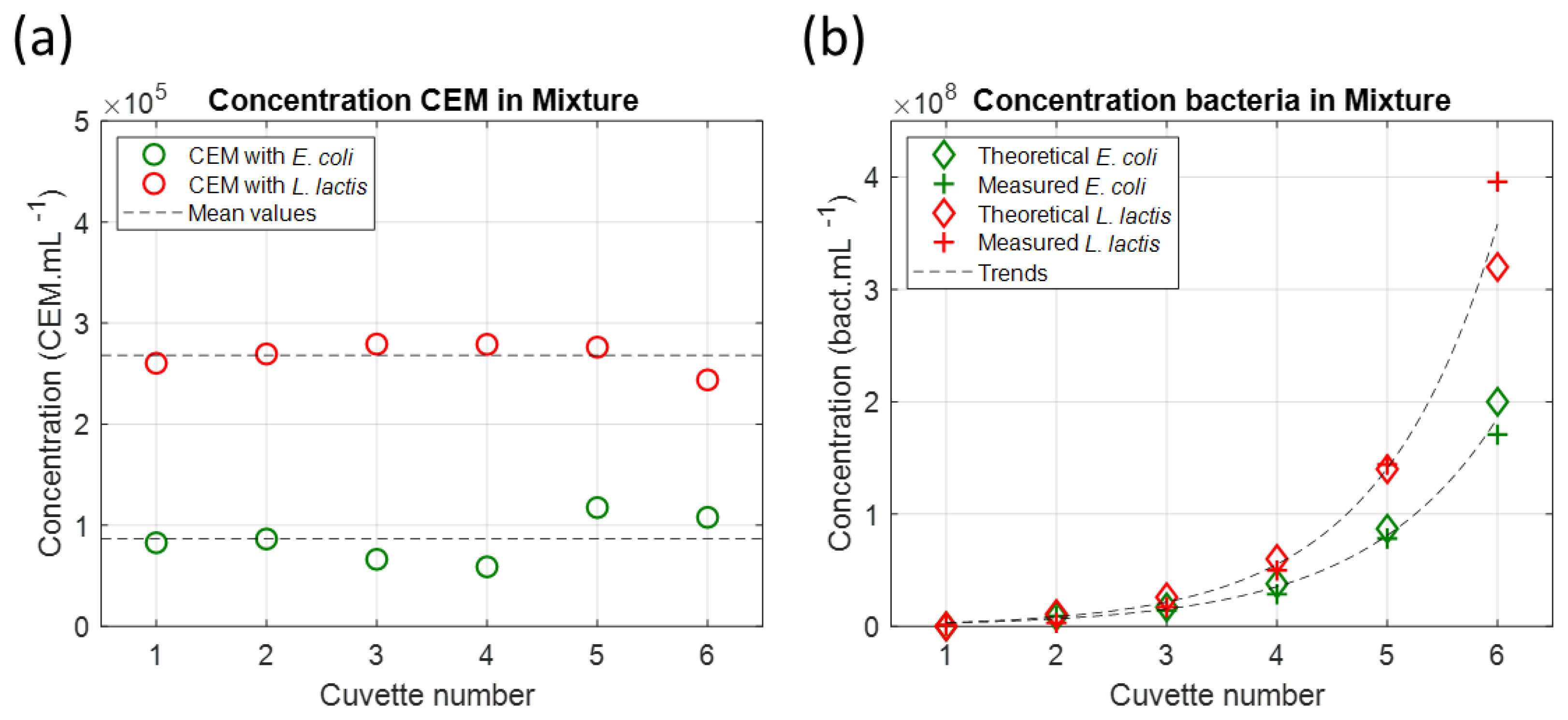Sensors 23 04325 g015 Sensors 23 04325 g015
