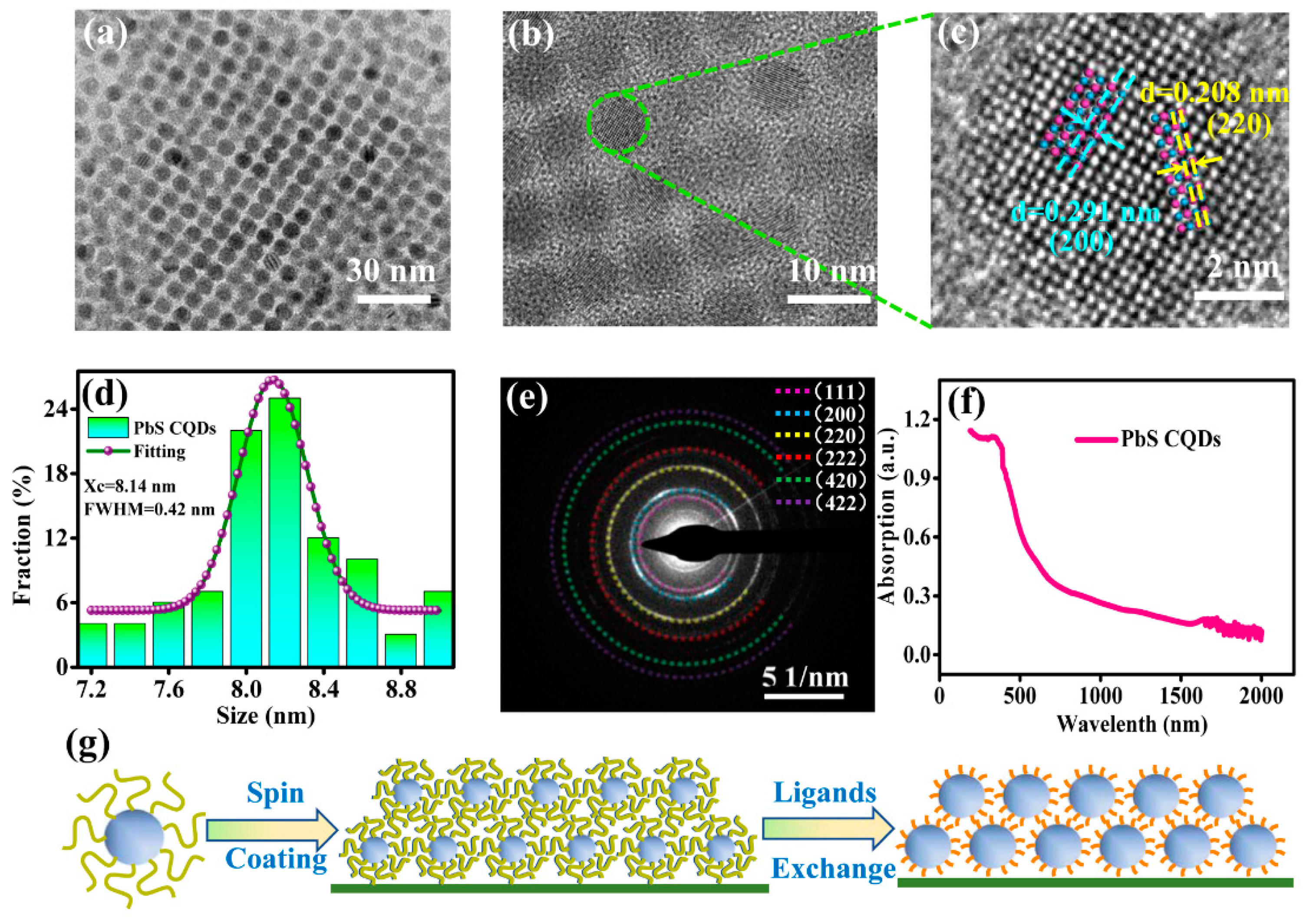 Sensors 23 04328 g001 Sensors 23 04328 g001