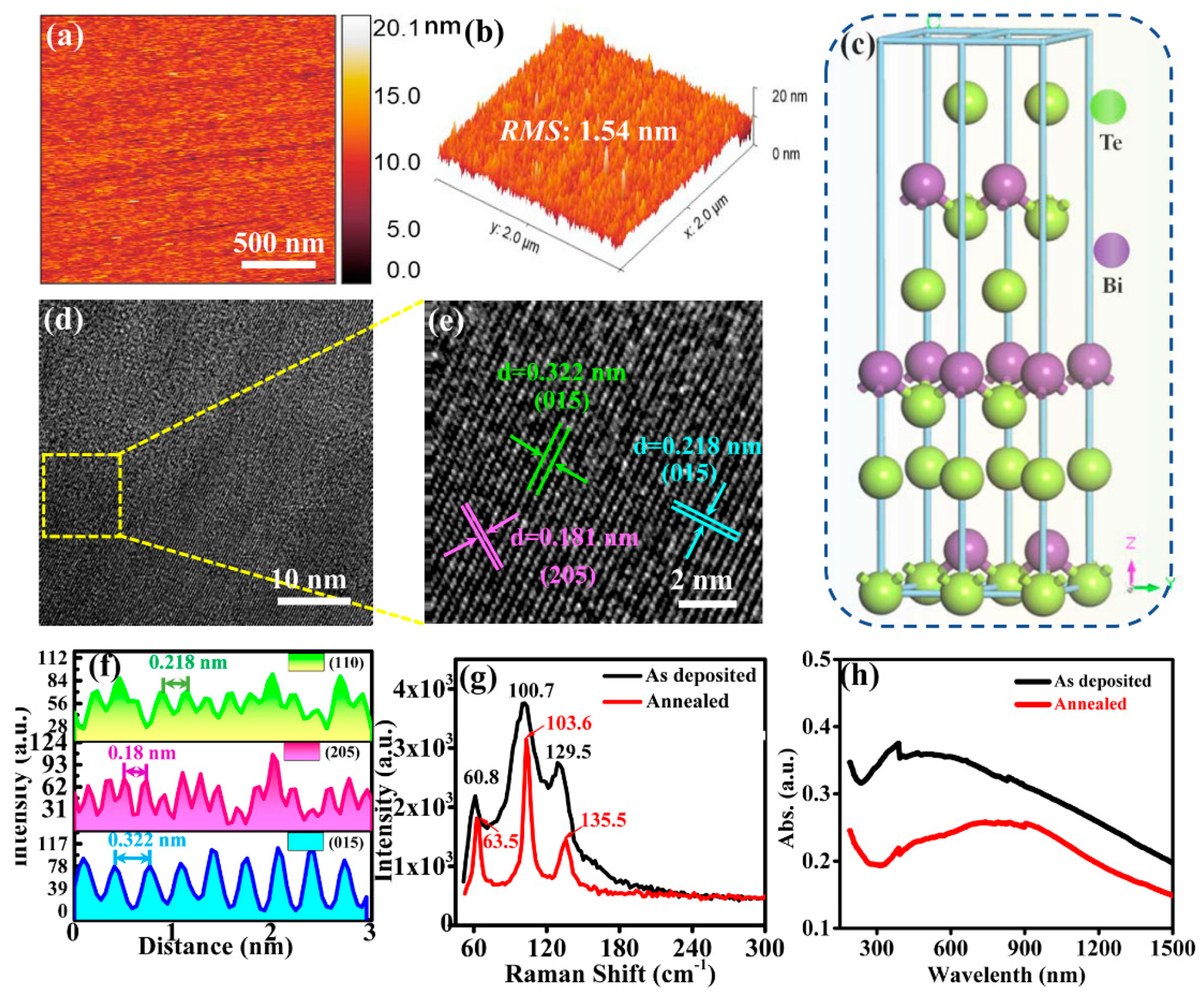 Sensors 23 04328 g002 Sensors 23 04328 g002