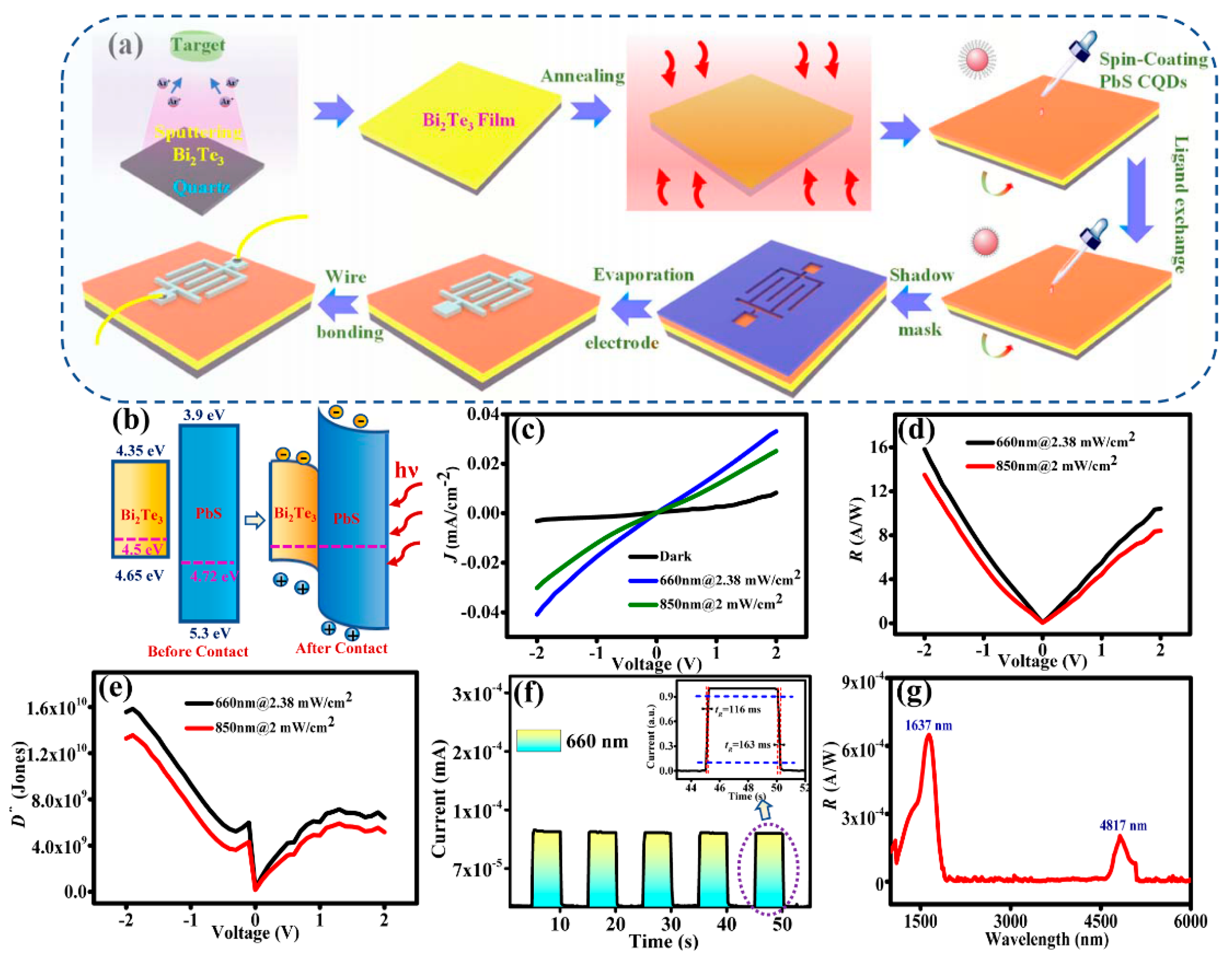 Sensors 23 04328 g003 Sensors 23 04328 g003