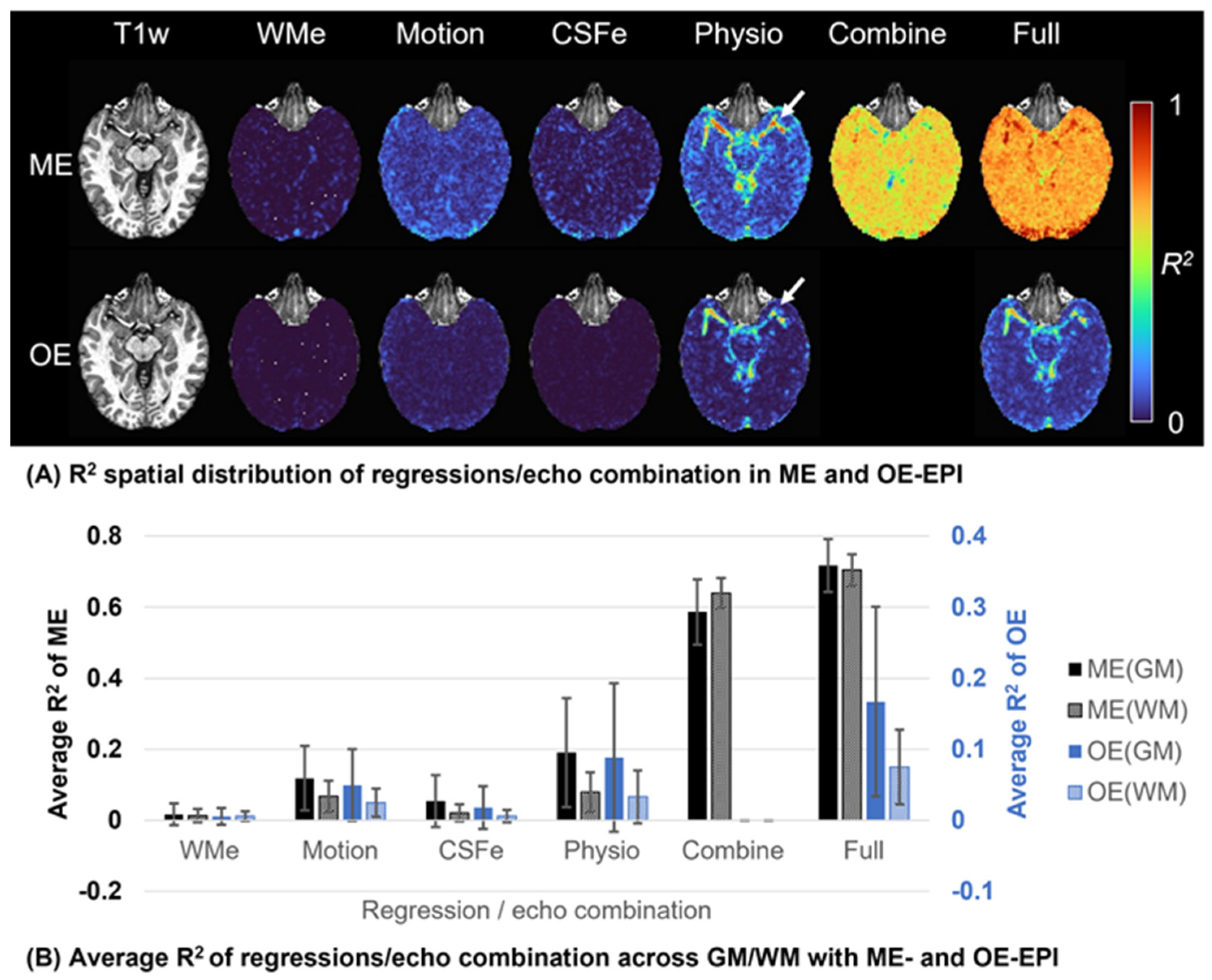 Sensors 23 04329 g001a