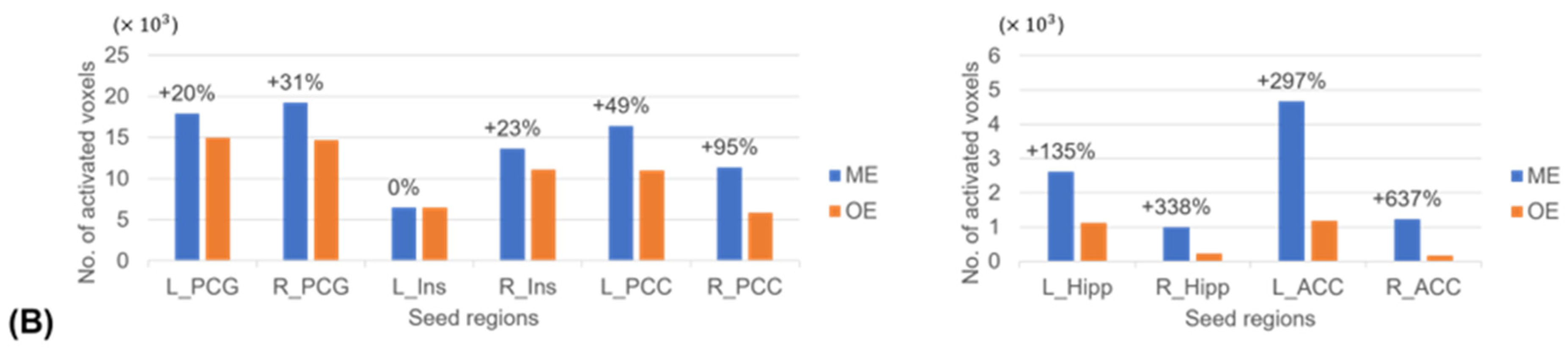 Sensors 23 04329 g004b