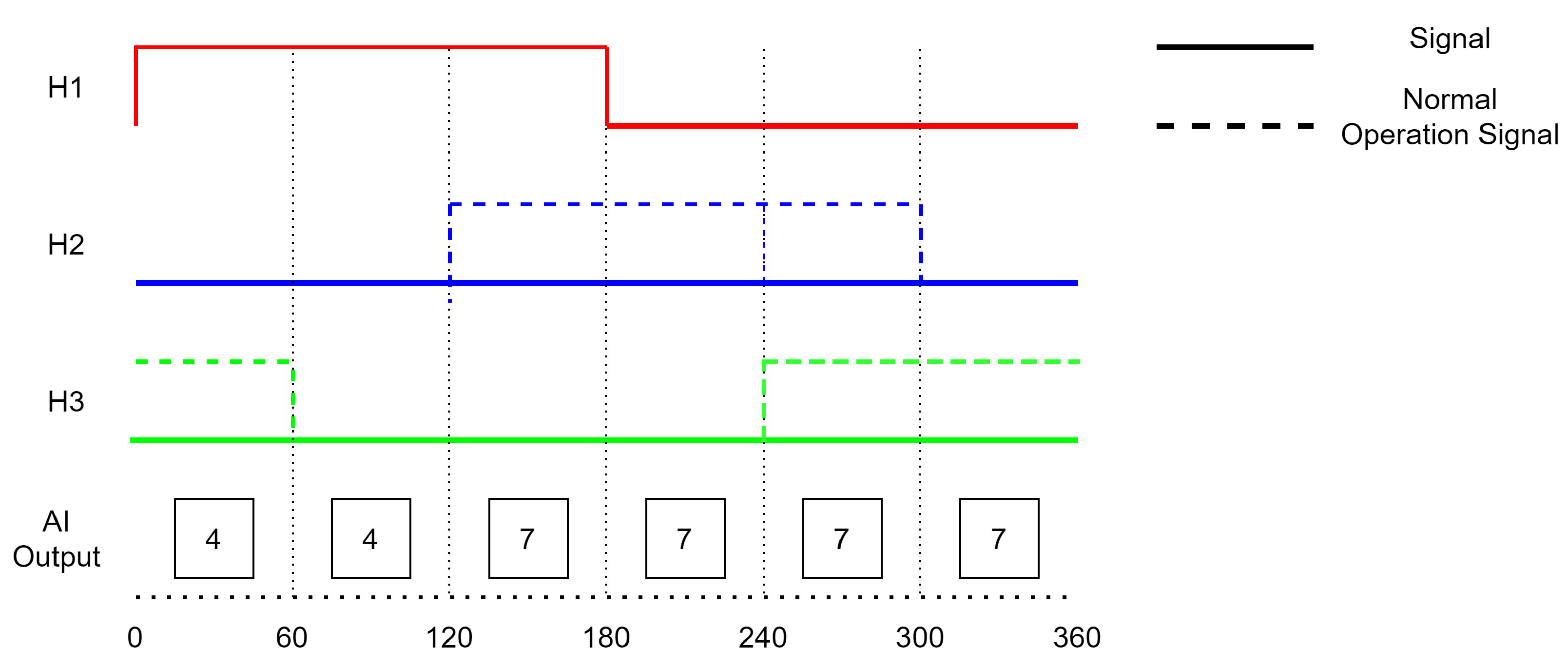 Sensors 23 04330 g002