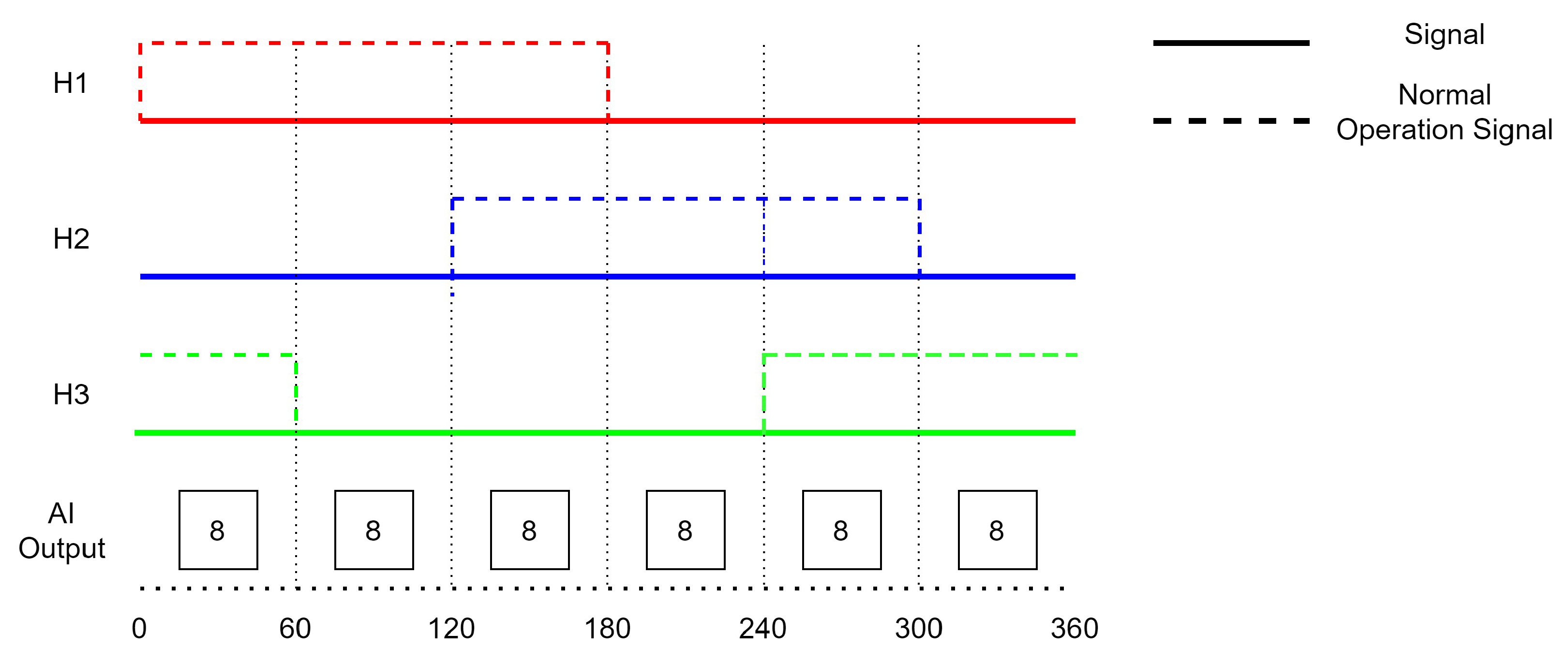 Sensors 23 04330 g003