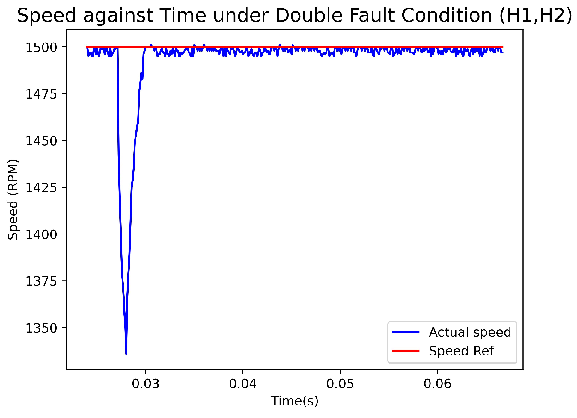 Sensors 23 04330 g021