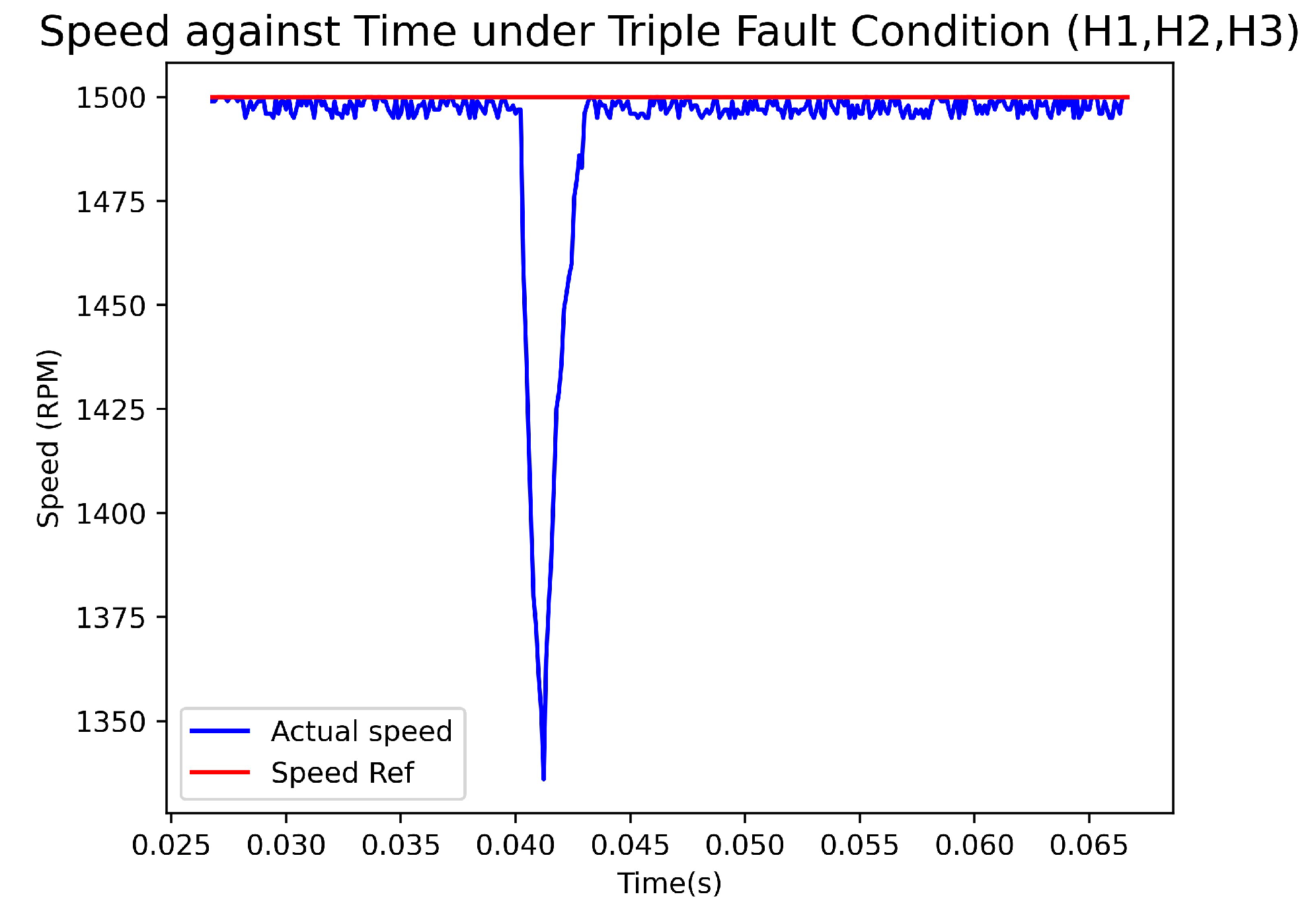 Sensors 23 04330 g023