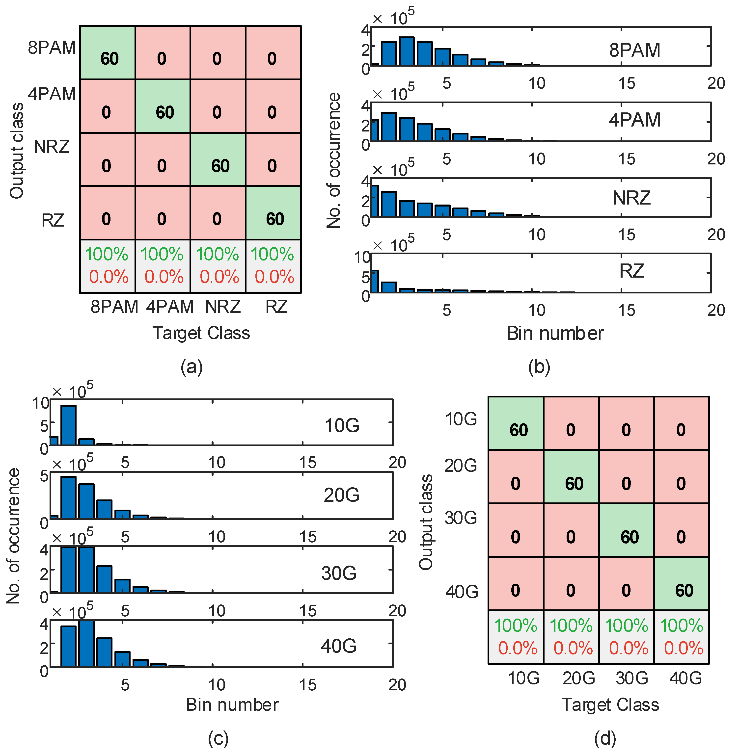 Sensors 23 04331 g005 Sensors 23 04331 g005