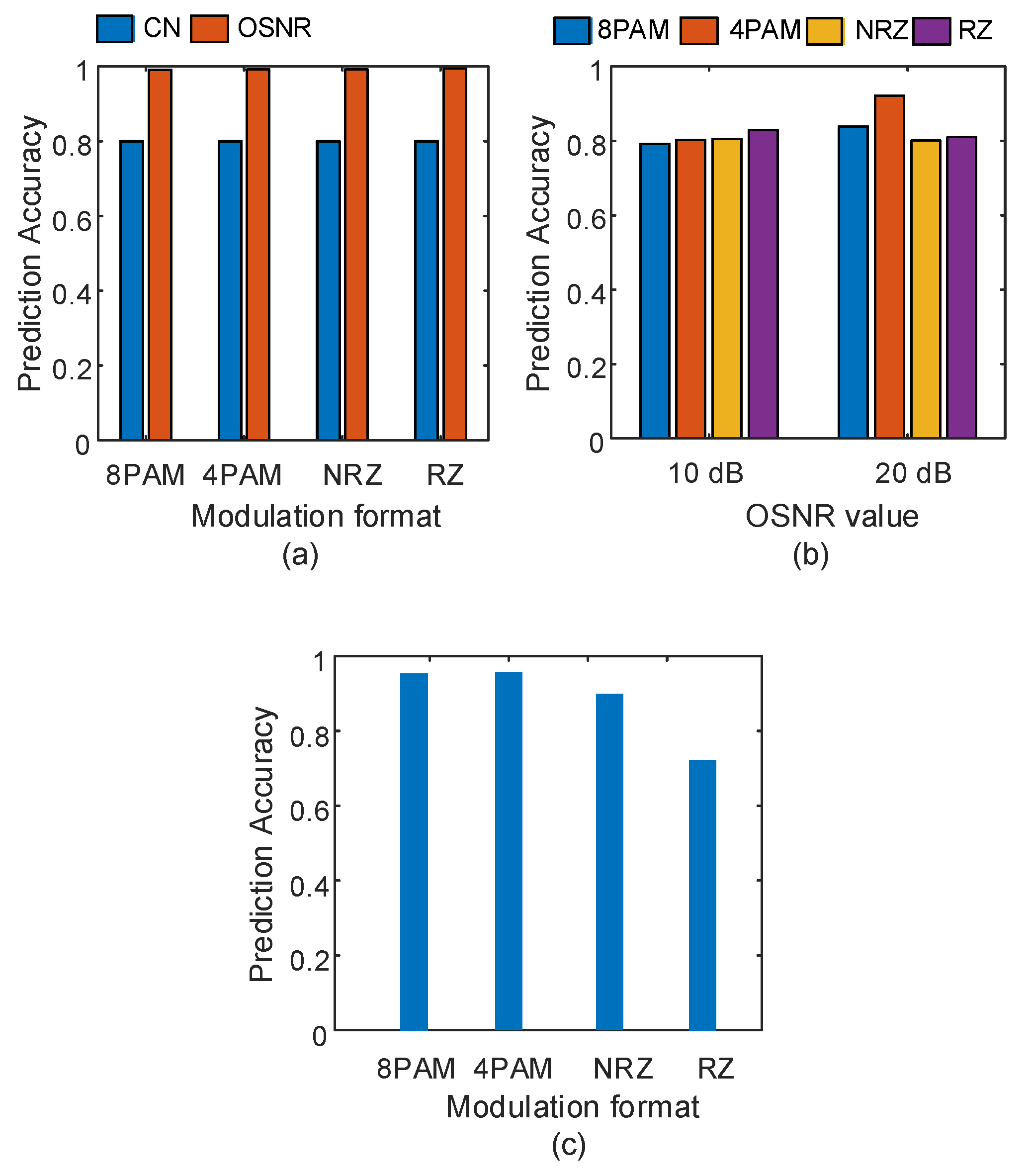 Sensors 23 04331 g006 Sensors 23 04331 g006