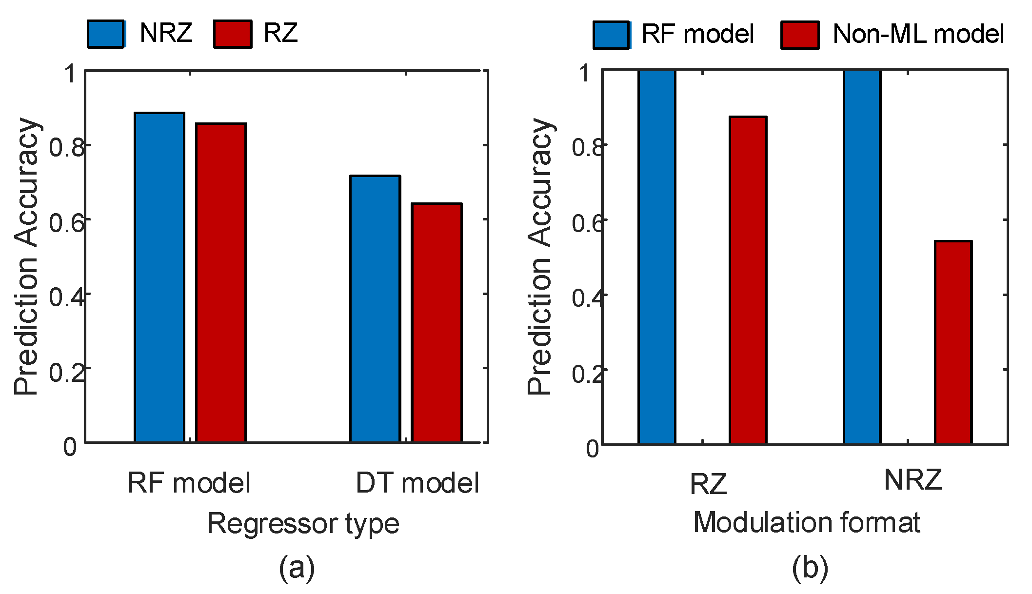 Sensors 23 04331 g007 Sensors 23 04331 g007