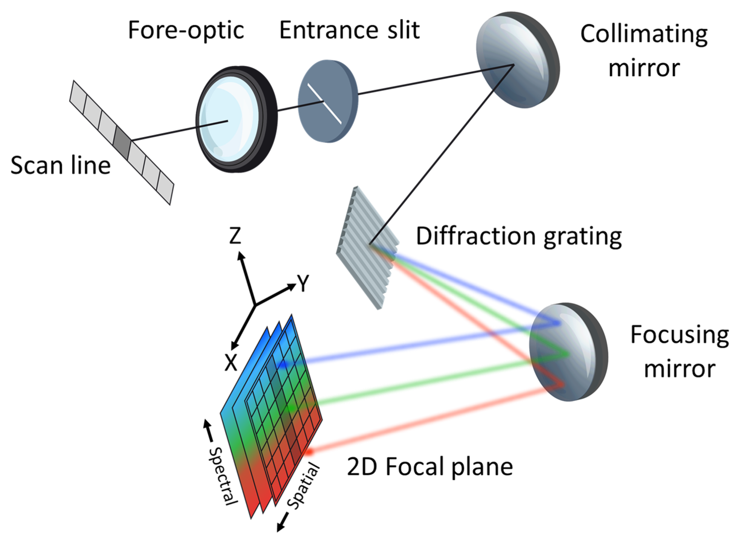 Sensors 23 04333 g001 Sensors 23 04333 g001